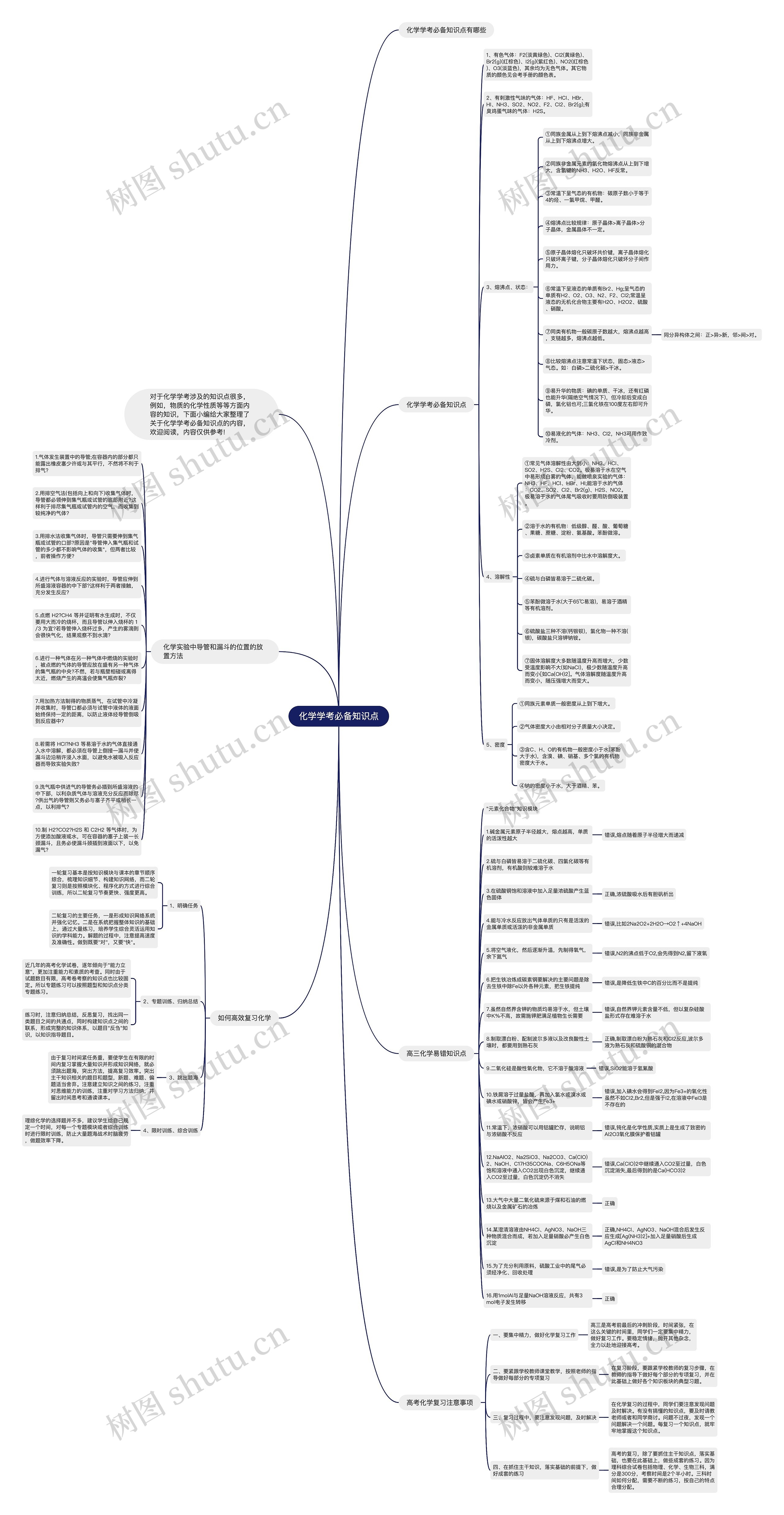 化学学考必备知识点思维导图