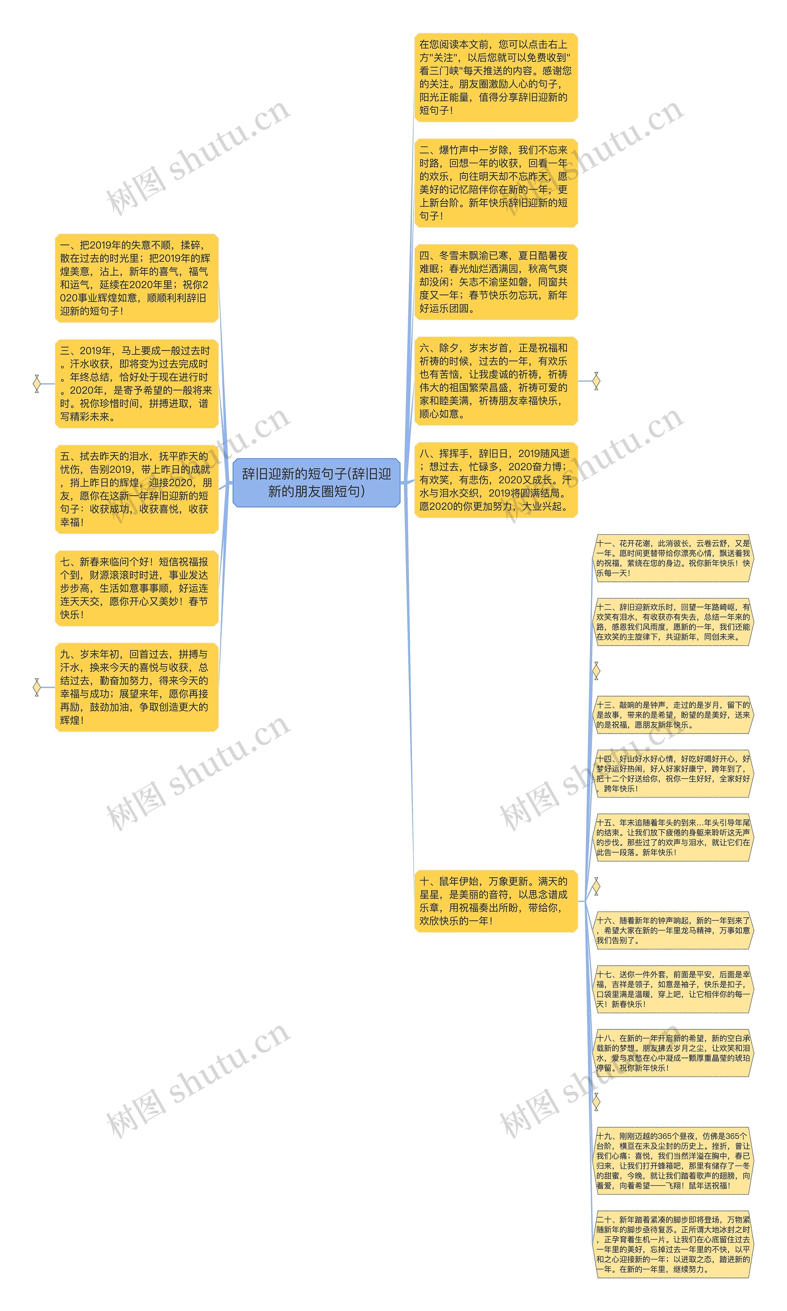 辞旧迎新的短句子(辞旧迎新的朋友圈短句)思维导图