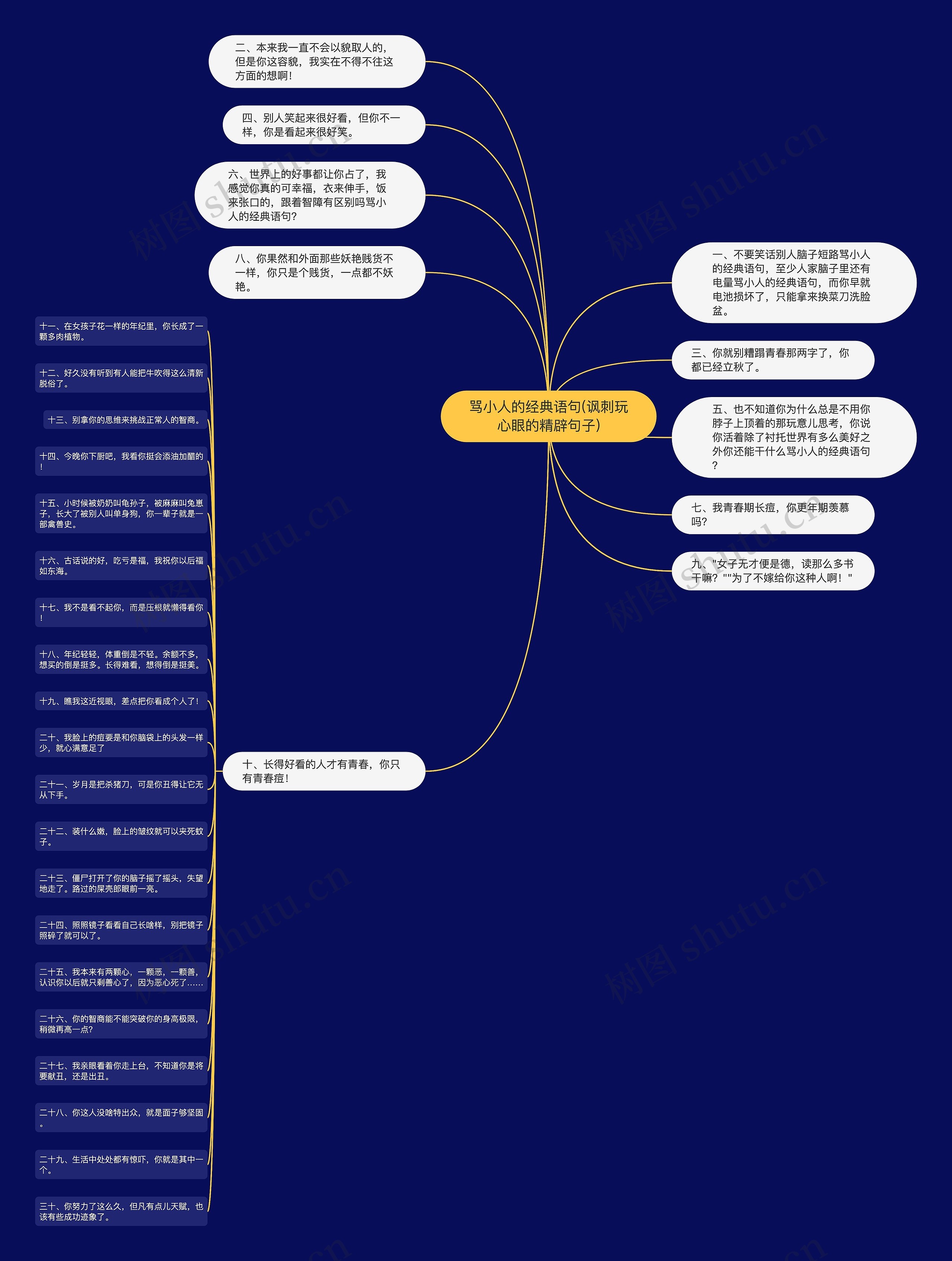 骂小人的经典语句(讽刺玩心眼的精辟句子)思维导图