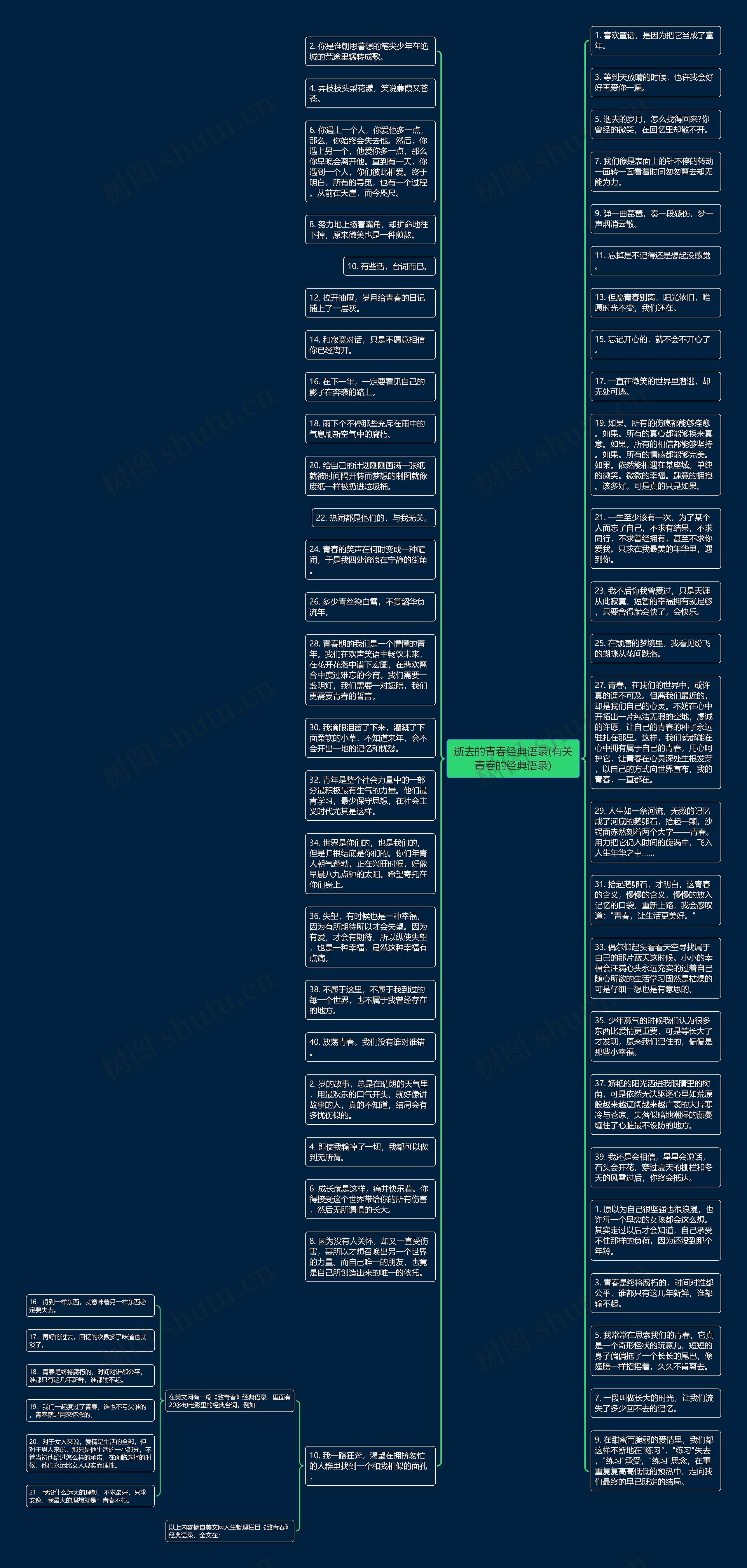 逝去的青春经典语录(有关青春的经典语录)思维导图