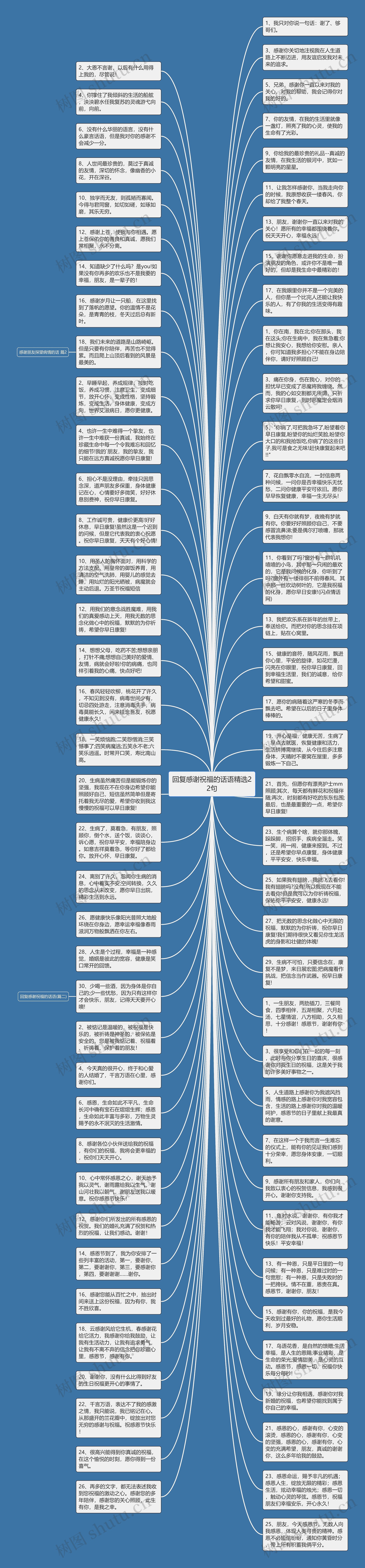 回复感谢祝福的话语精选22句