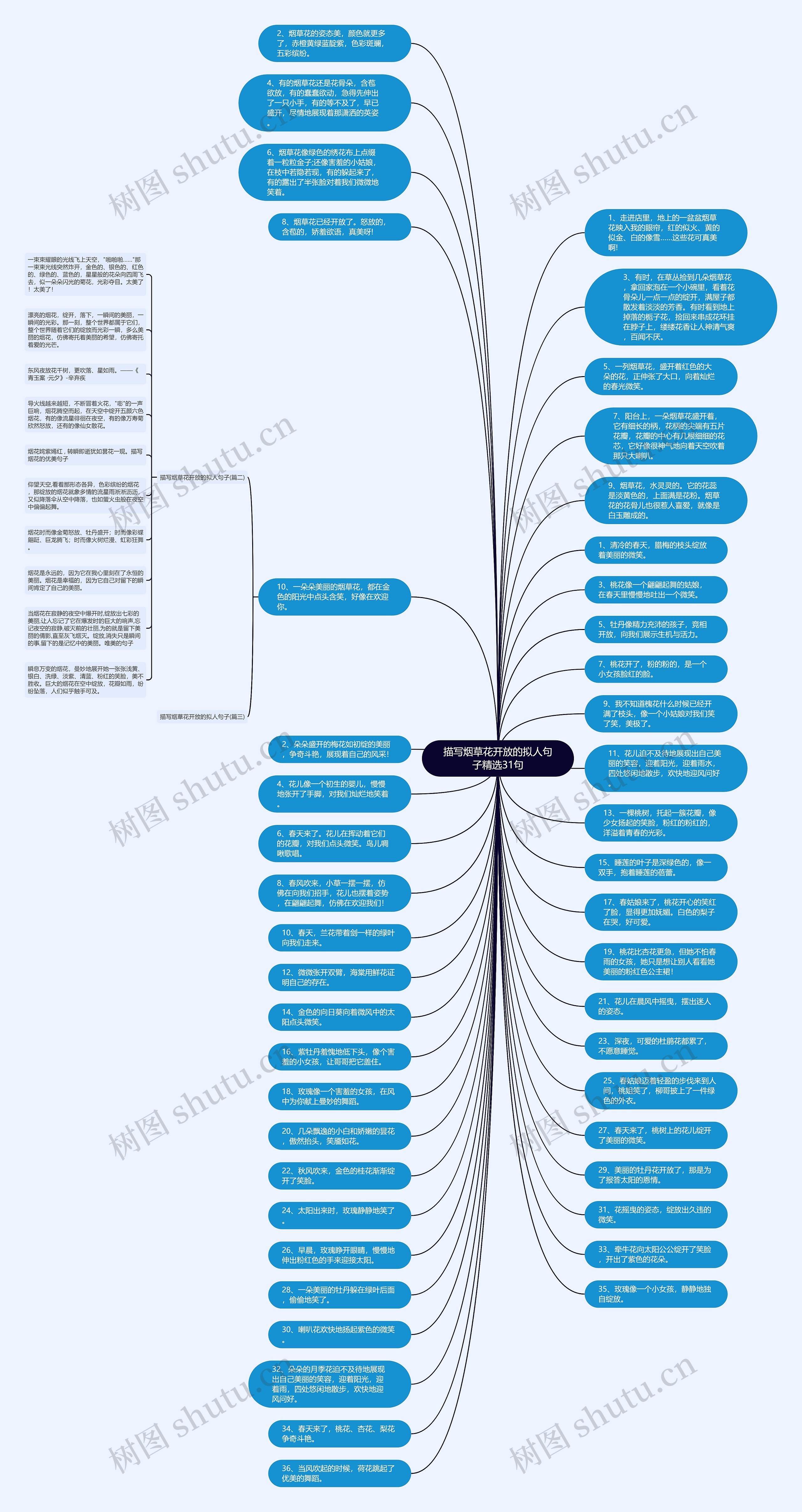 描写烟草花开放的拟人句子精选31句思维导图