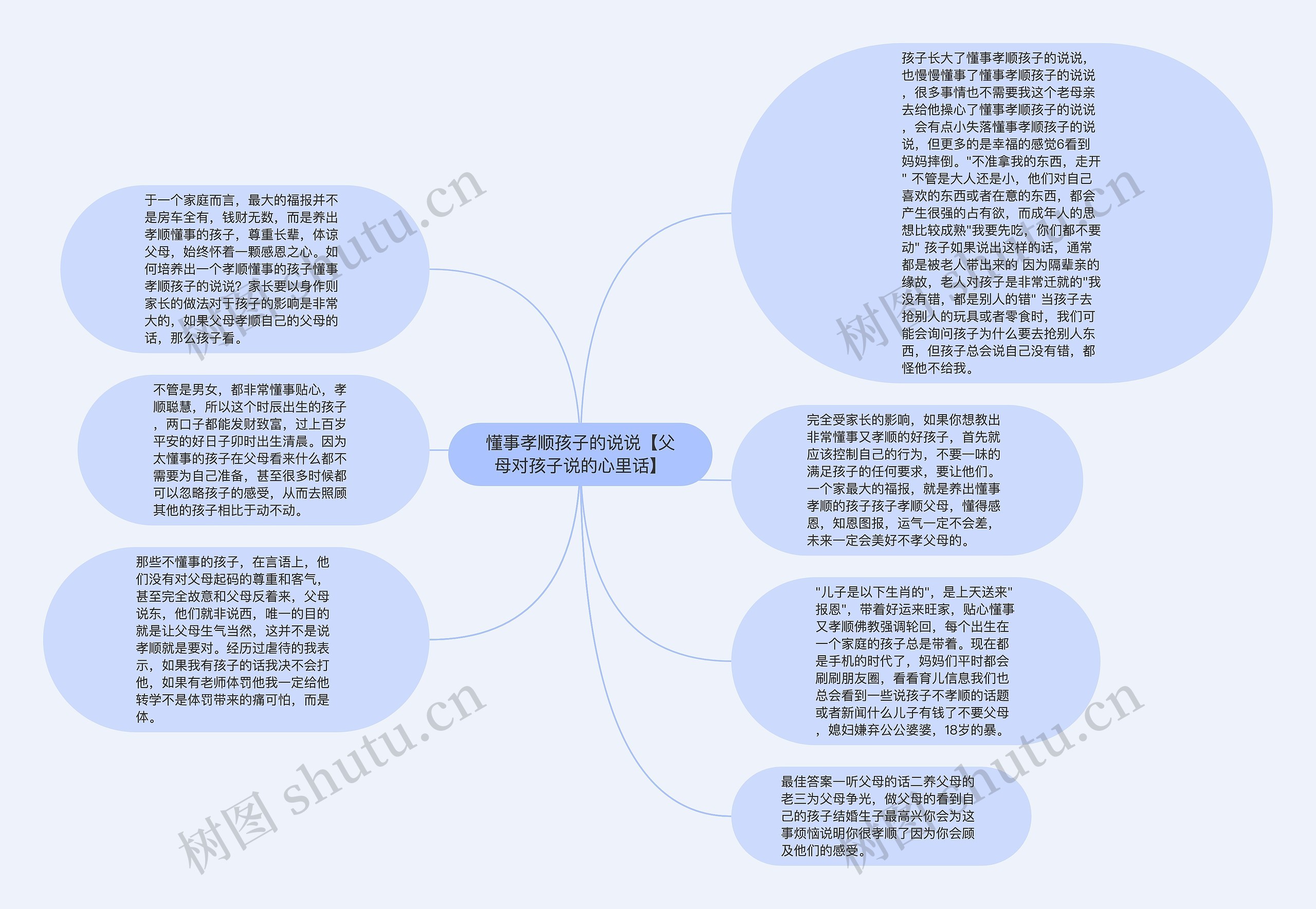 懂事孝顺孩子的说说【父母对孩子说的心里话】思维导图