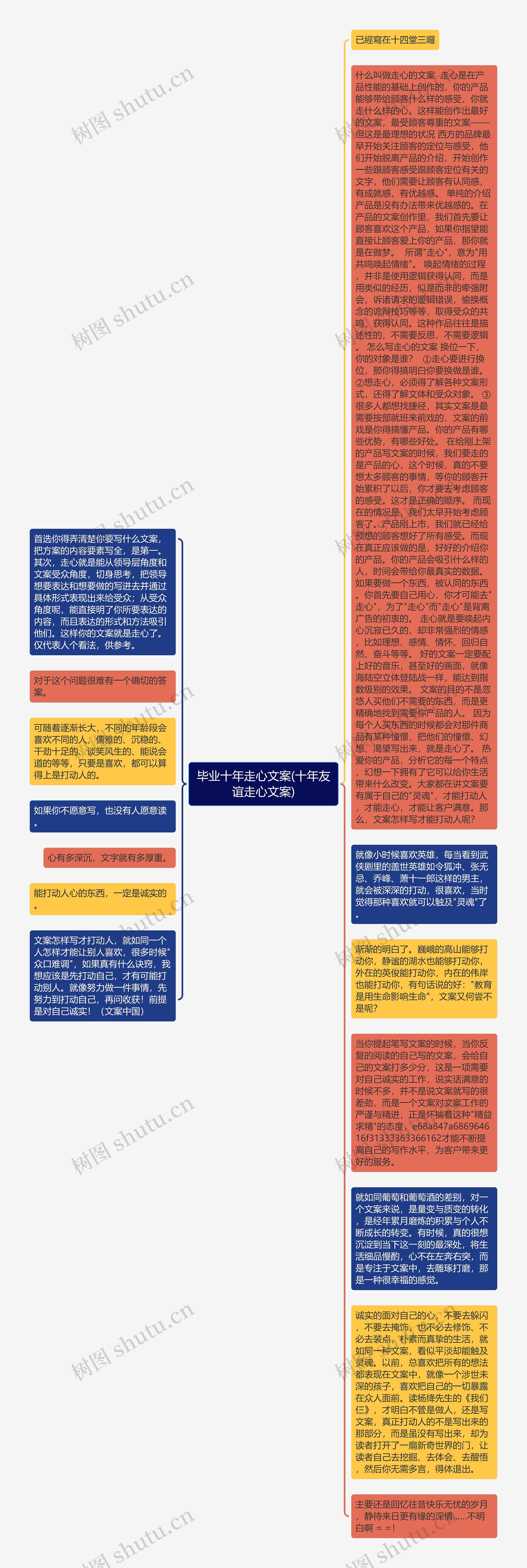 毕业十年走心文案(十年友谊走心文案)思维导图