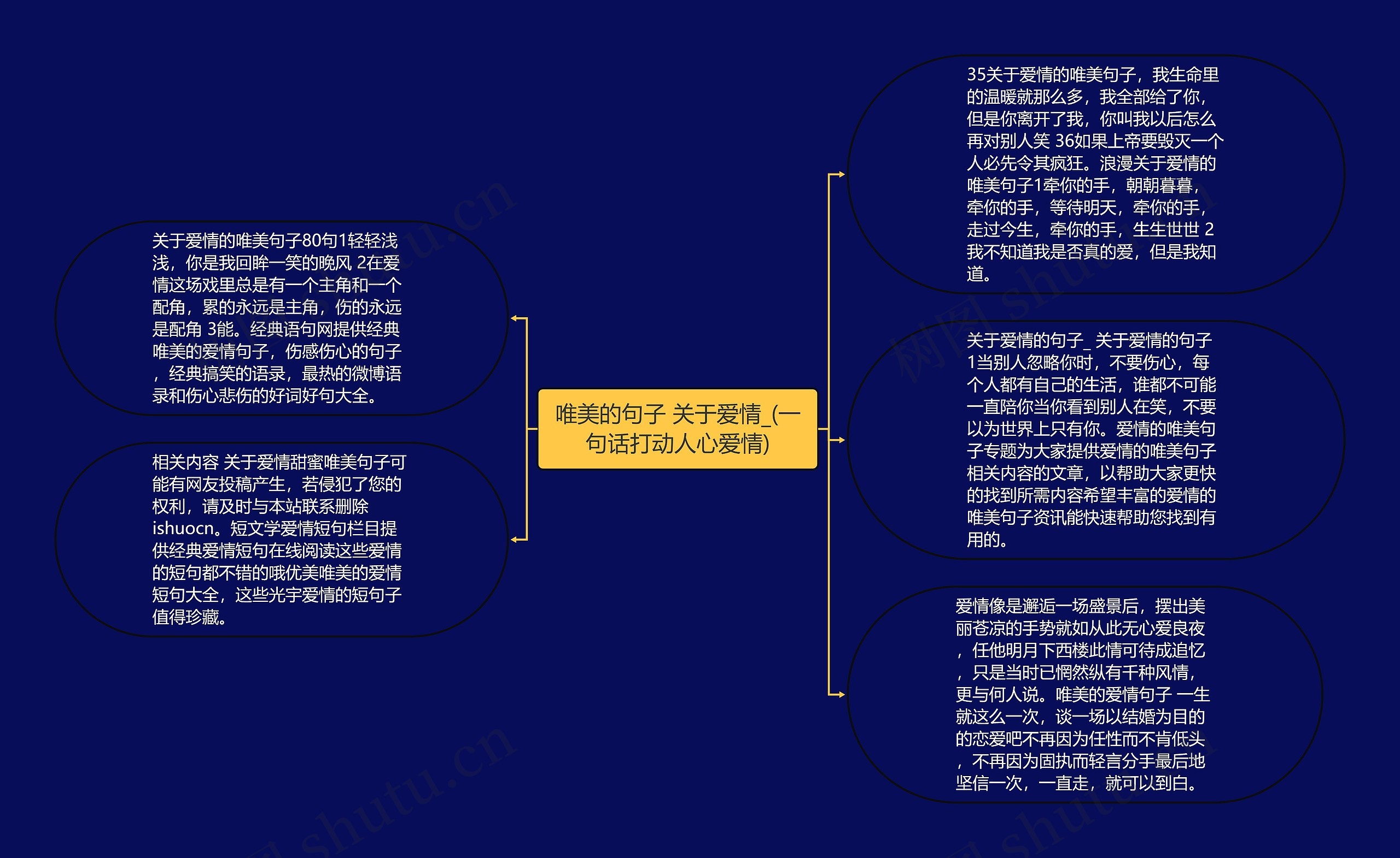 唯美的句子 关于爱情_(一句话打动人心爱情)思维导图