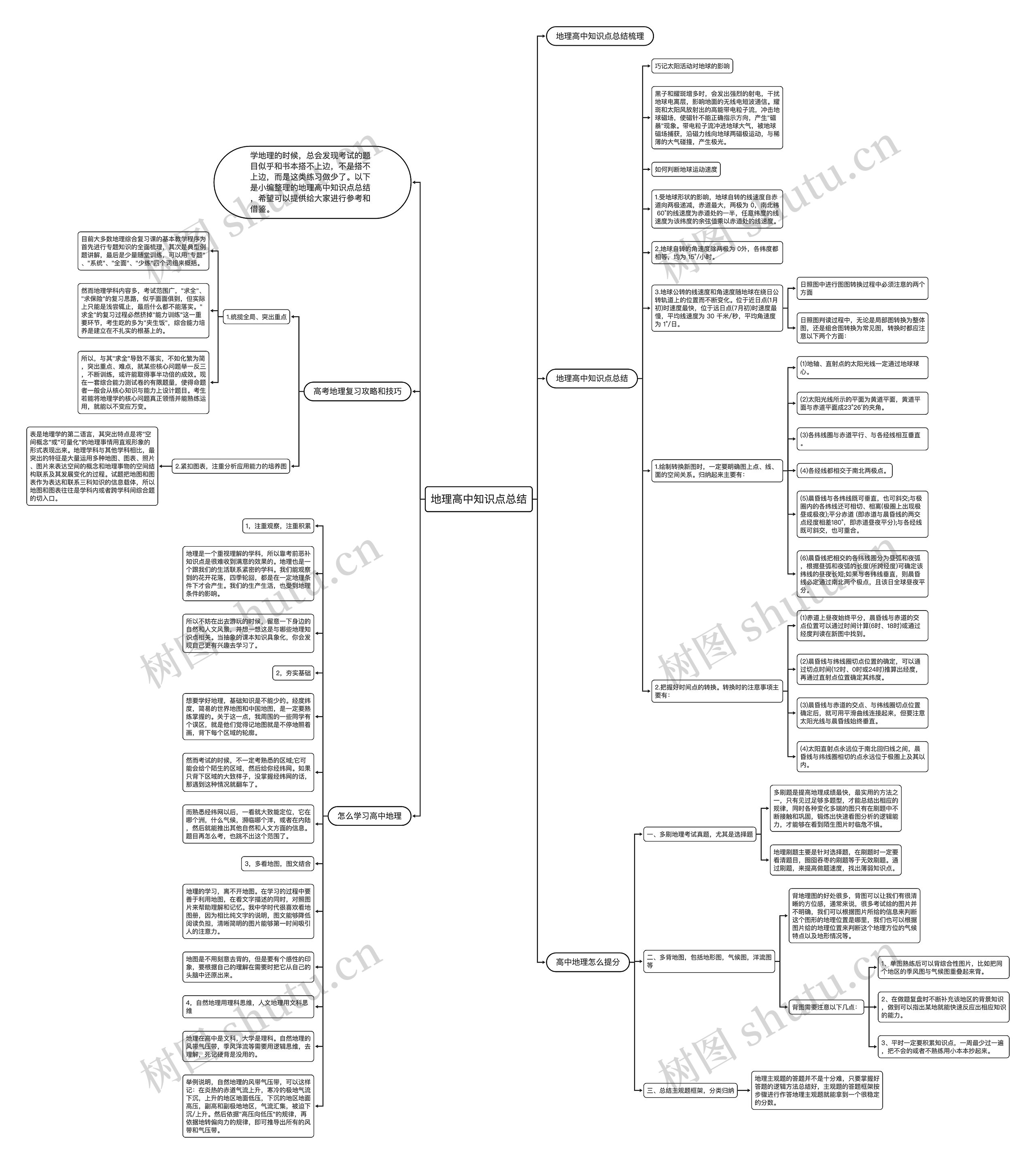 地理高中知识点总结思维导图