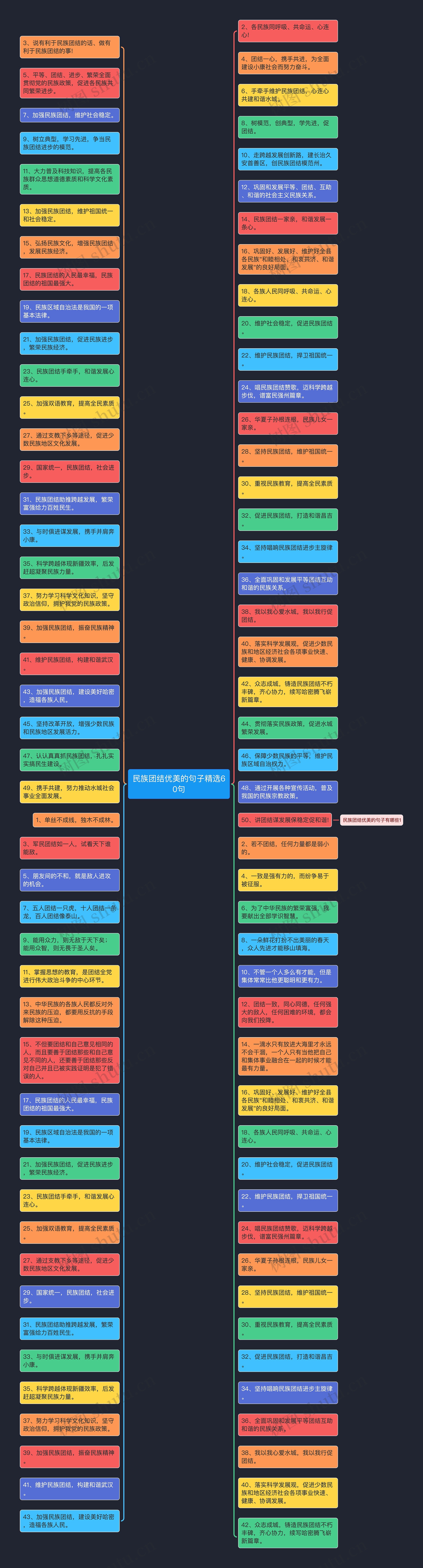 民族团结优美的句子精选60句