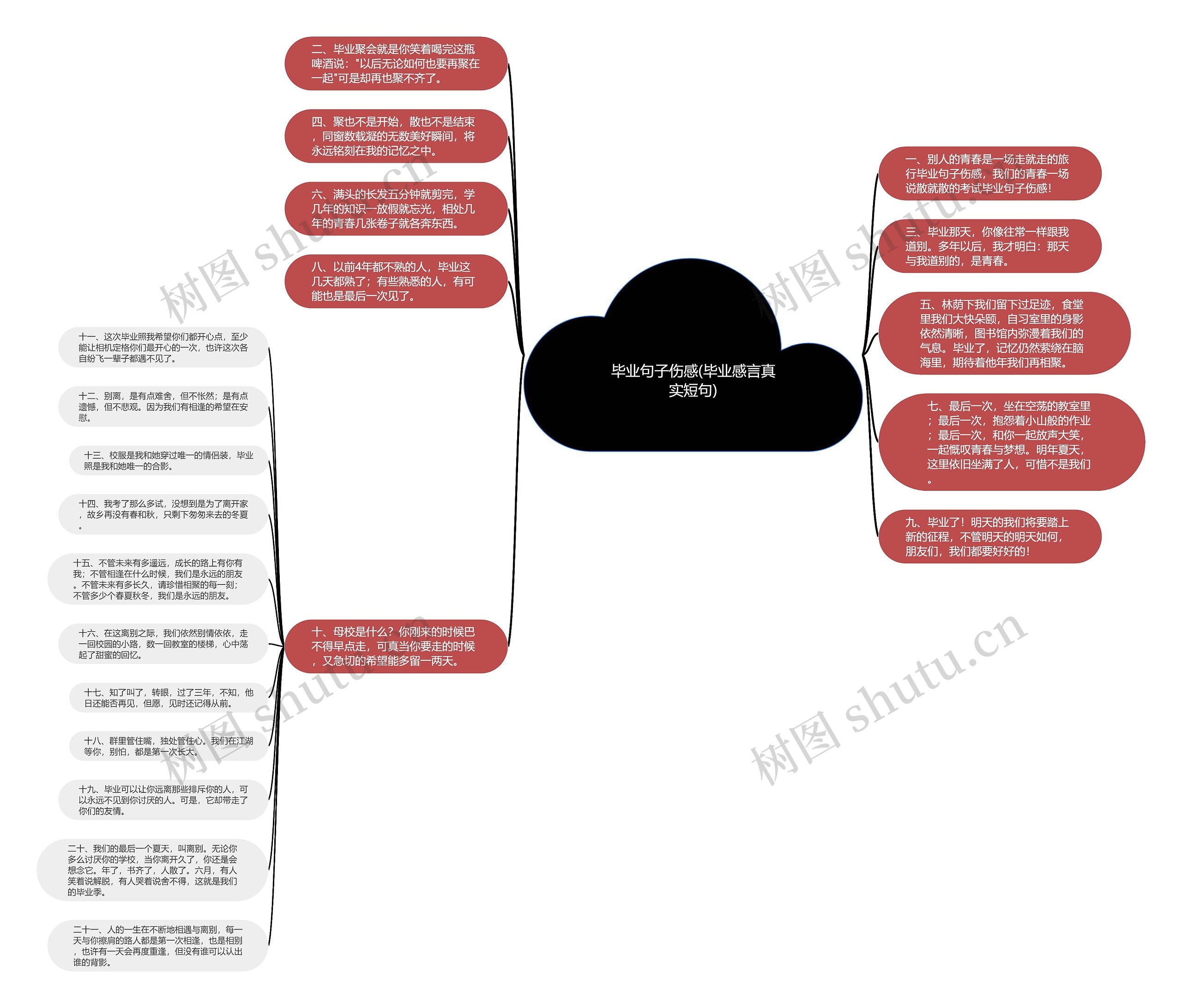 毕业句子伤感(毕业感言真实短句)思维导图