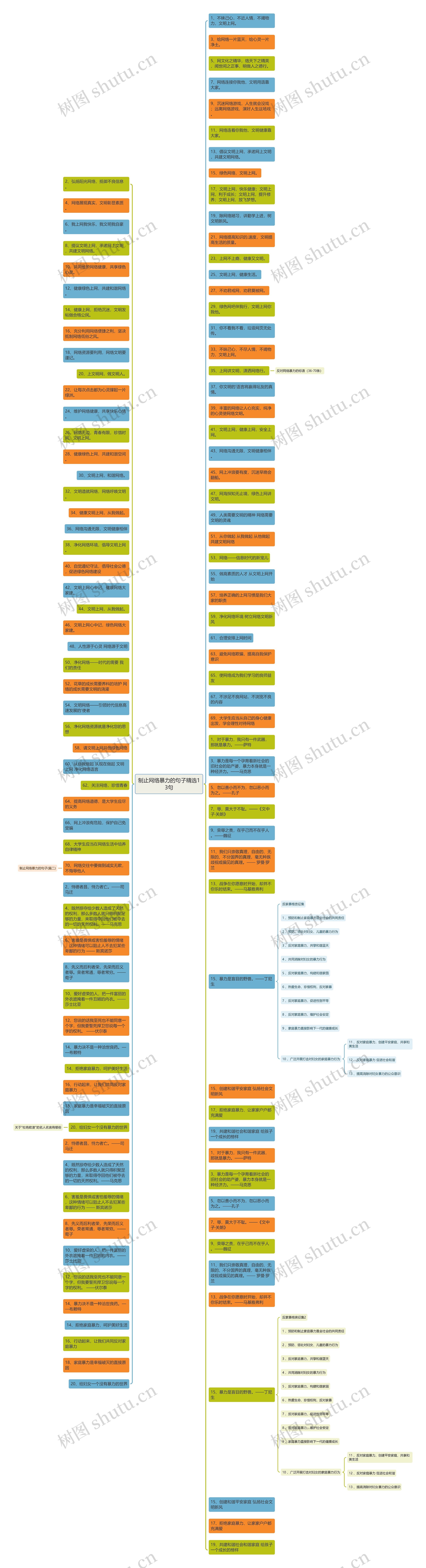 制止网络暴力的句子精选13句思维导图