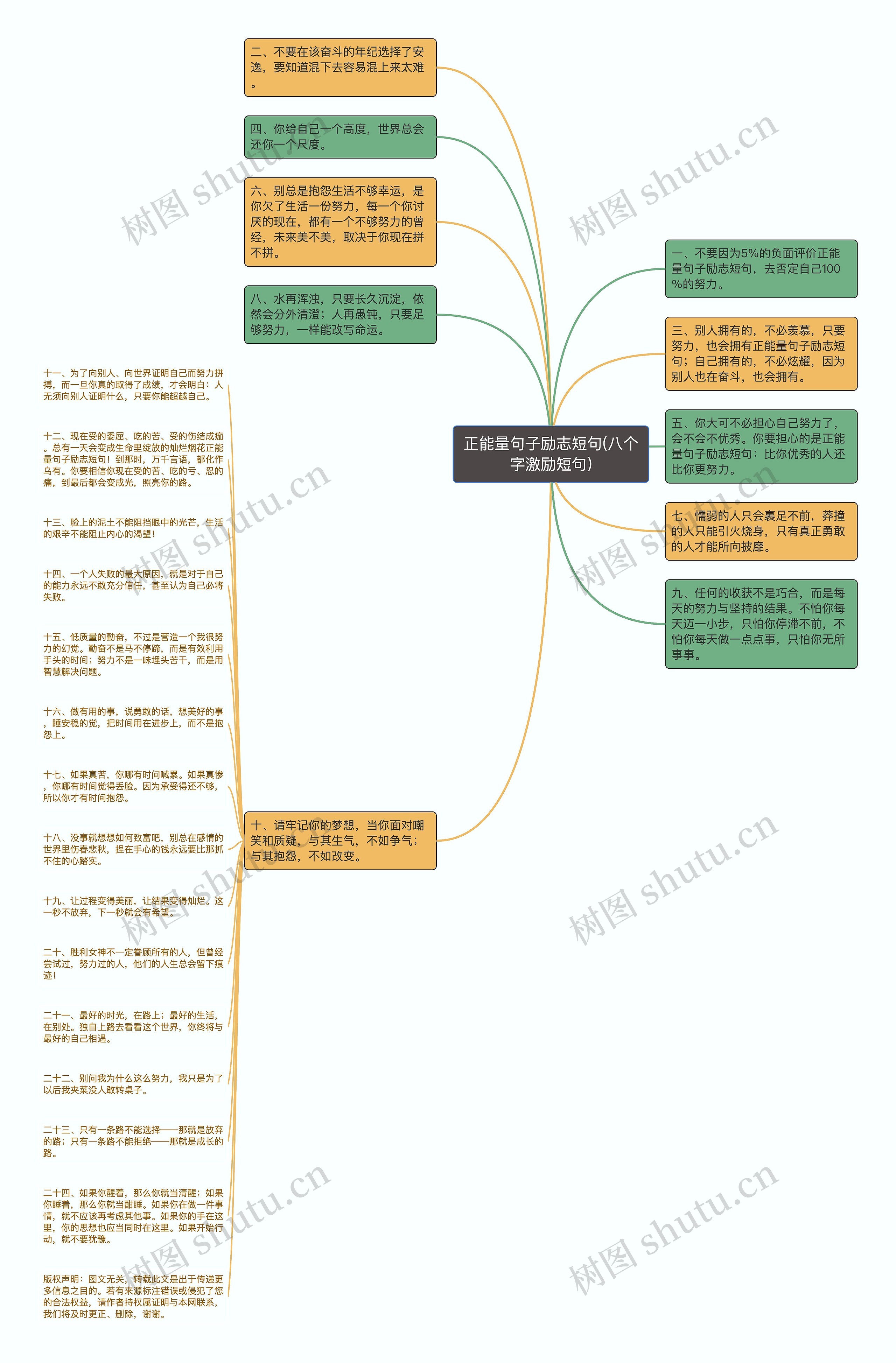 正能量句子励志短句(八个字激励短句)思维导图