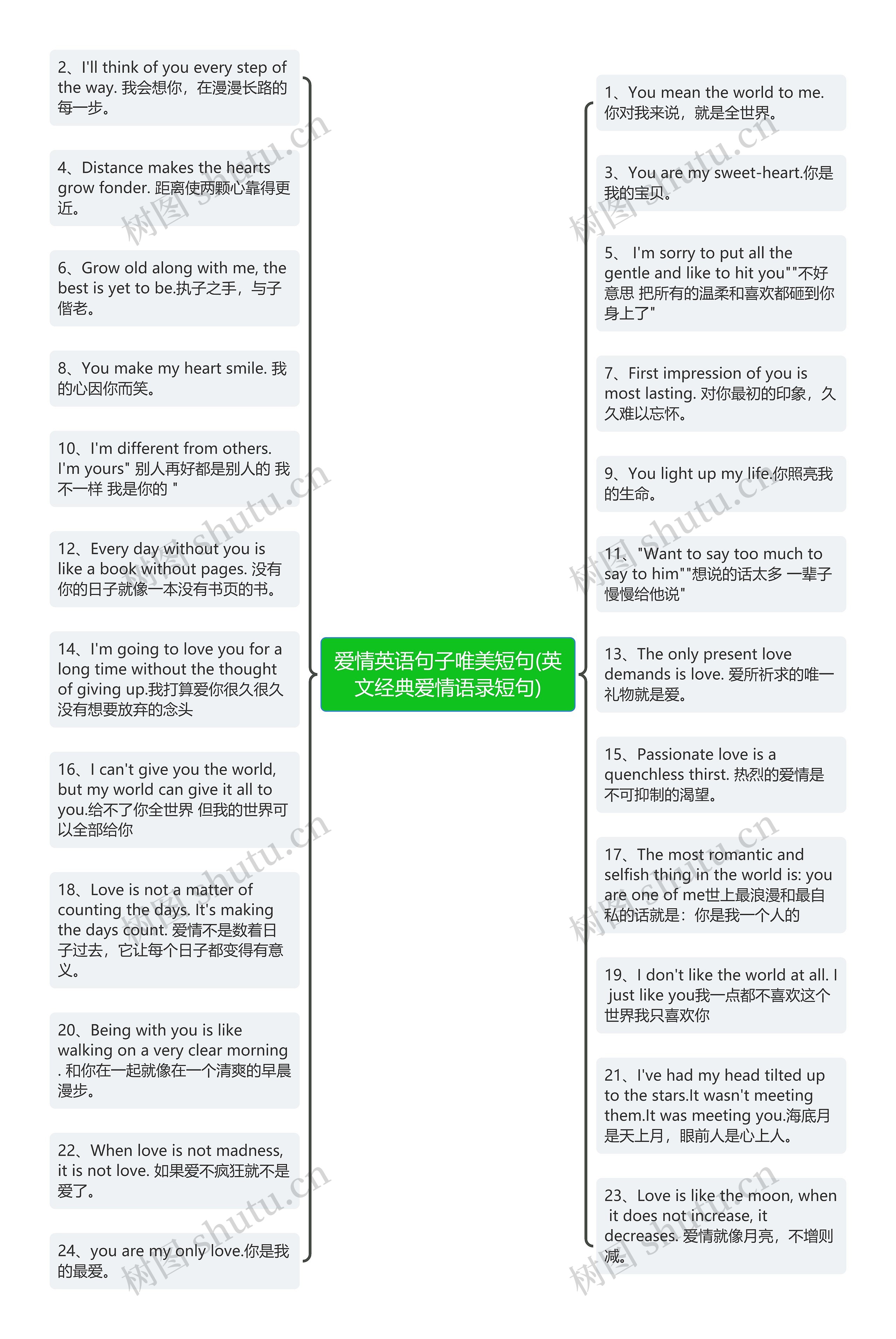 爱情英语句子唯美短句(英文经典爱情语录短句)