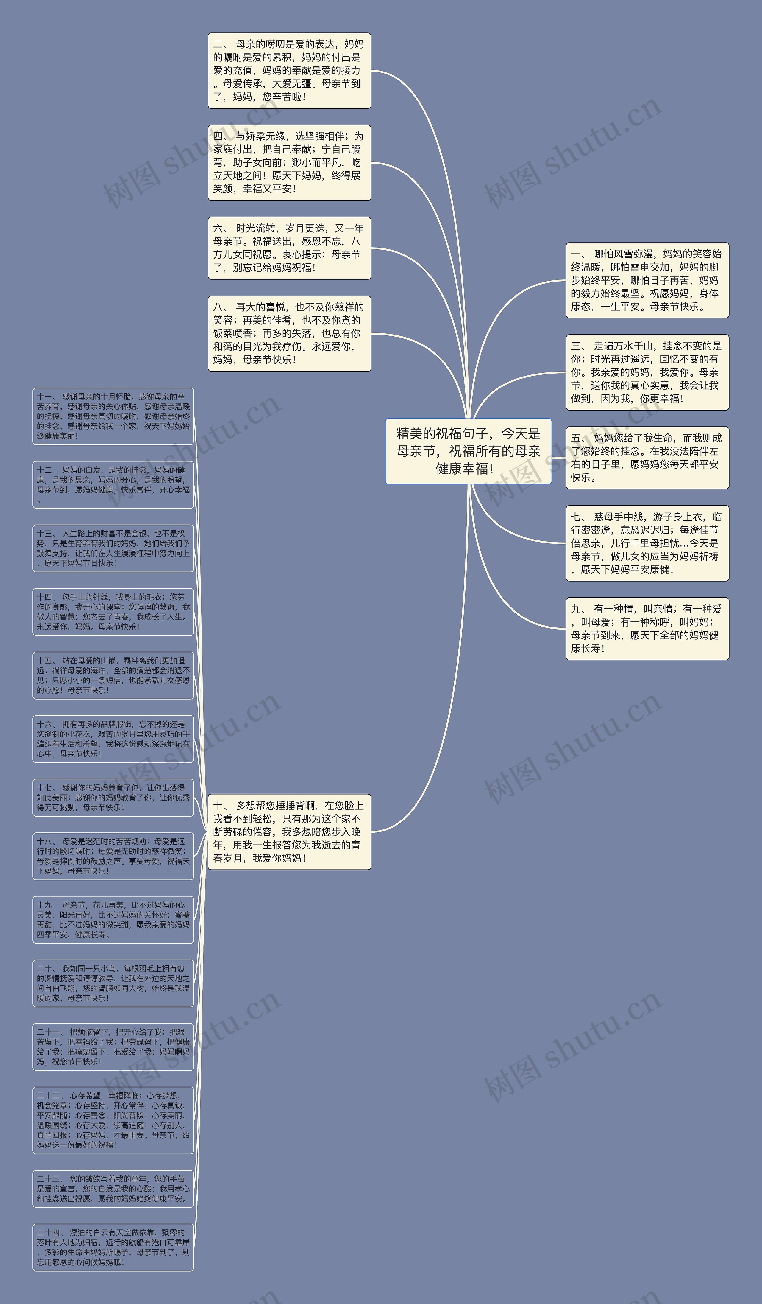 精美的祝福句子，今天是母亲节，祝福所有的母亲健康幸福！思维导图