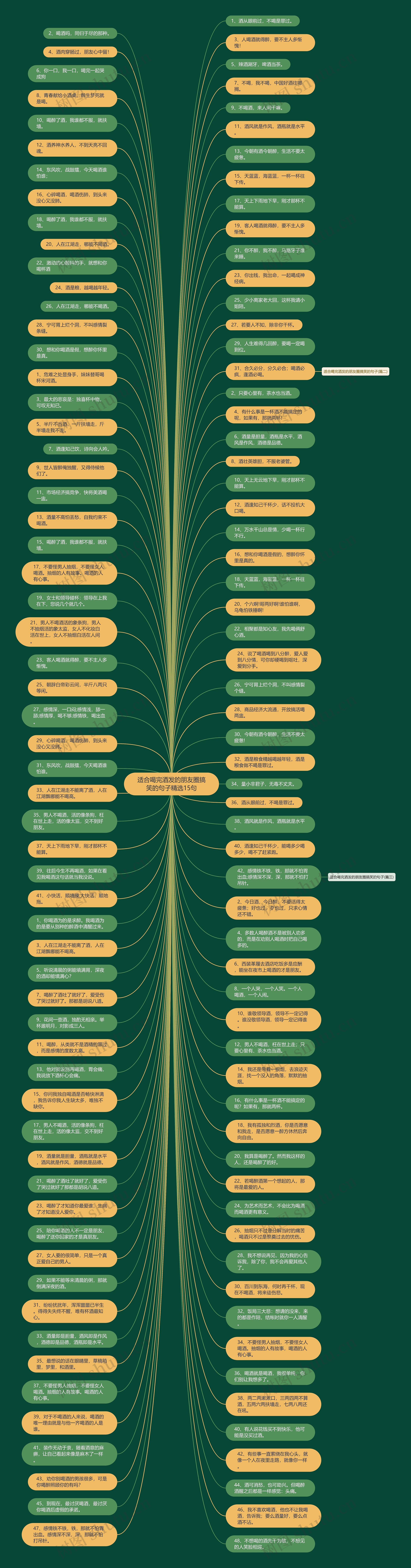 适合喝完酒发的朋友圈搞笑的句子精选15句思维导图