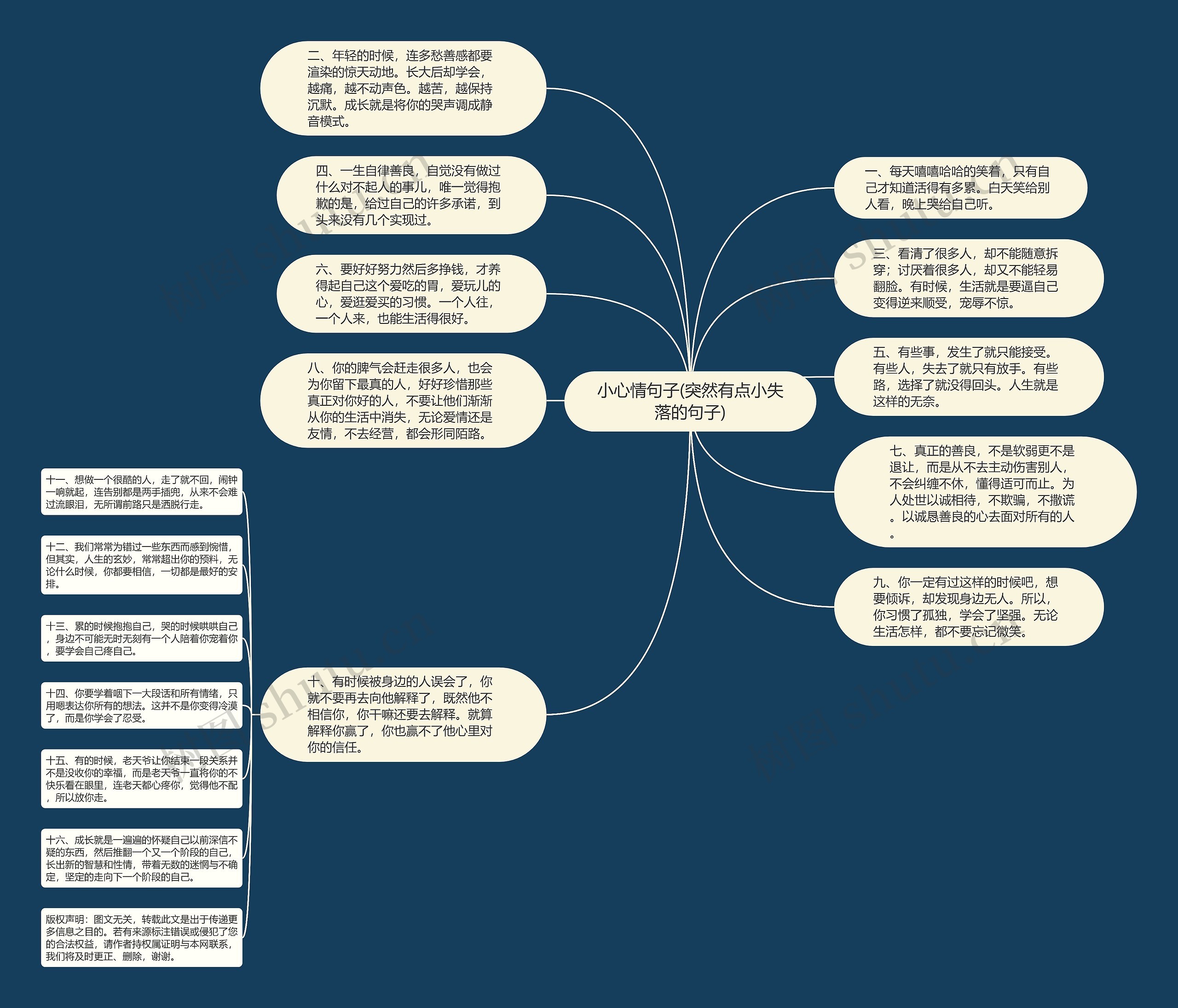 小心情句子(突然有点小失落的句子)思维导图