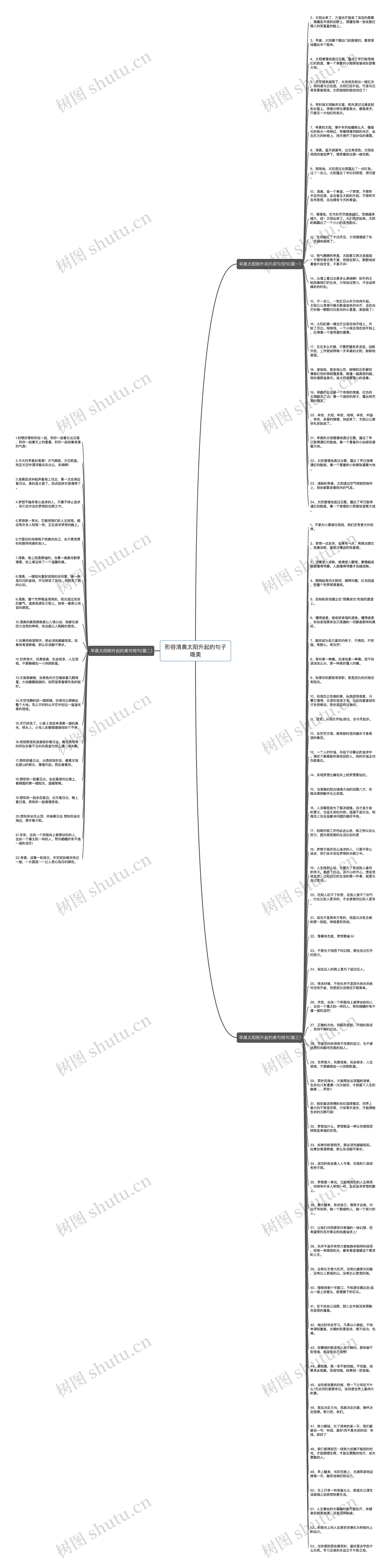 形容清晨太阳升起的句子唯美思维导图