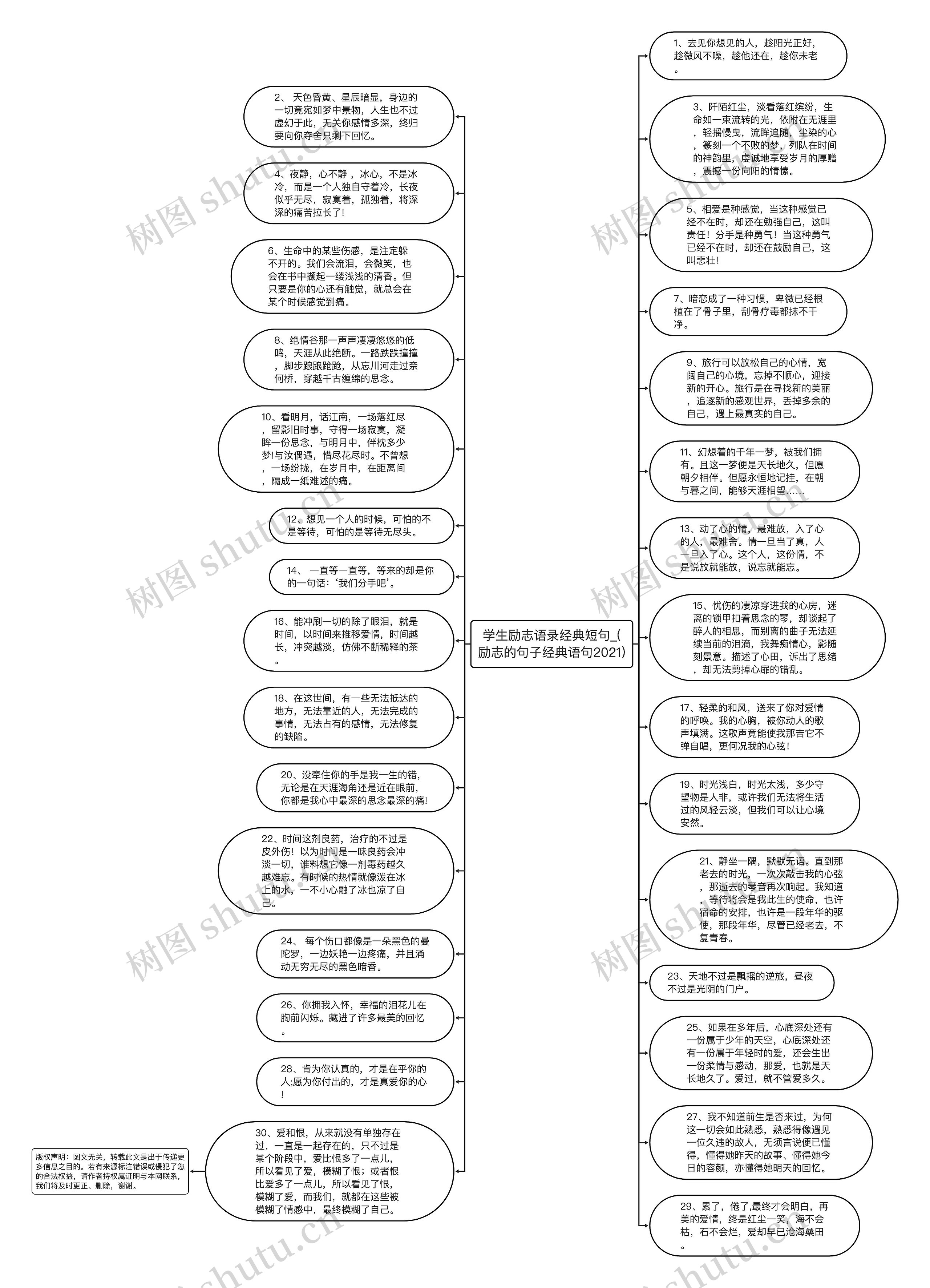 学生励志语录经典短句_(励志的句子经典语句2021)思维导图