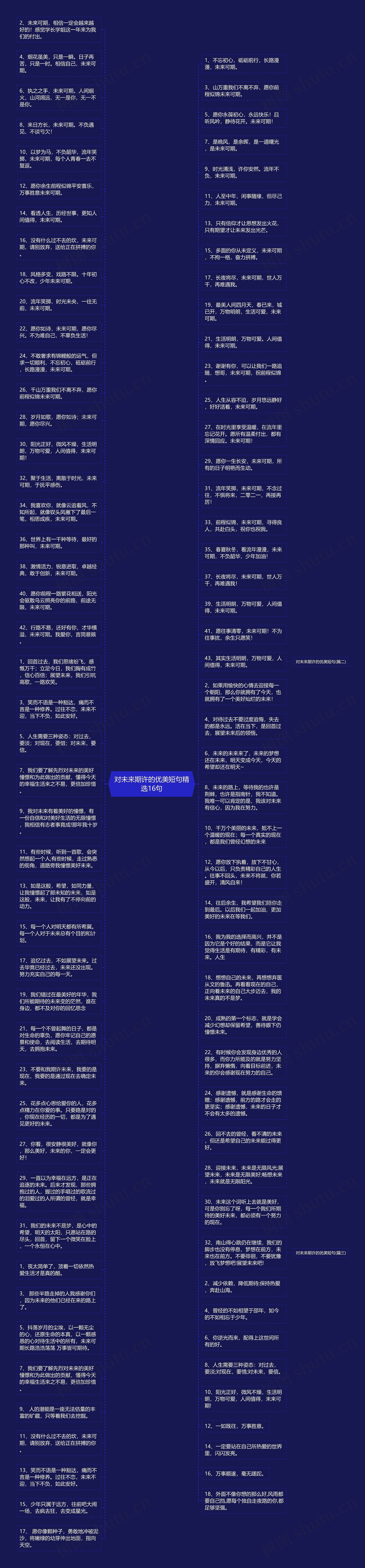 对未来期许的优美短句精选16句思维导图