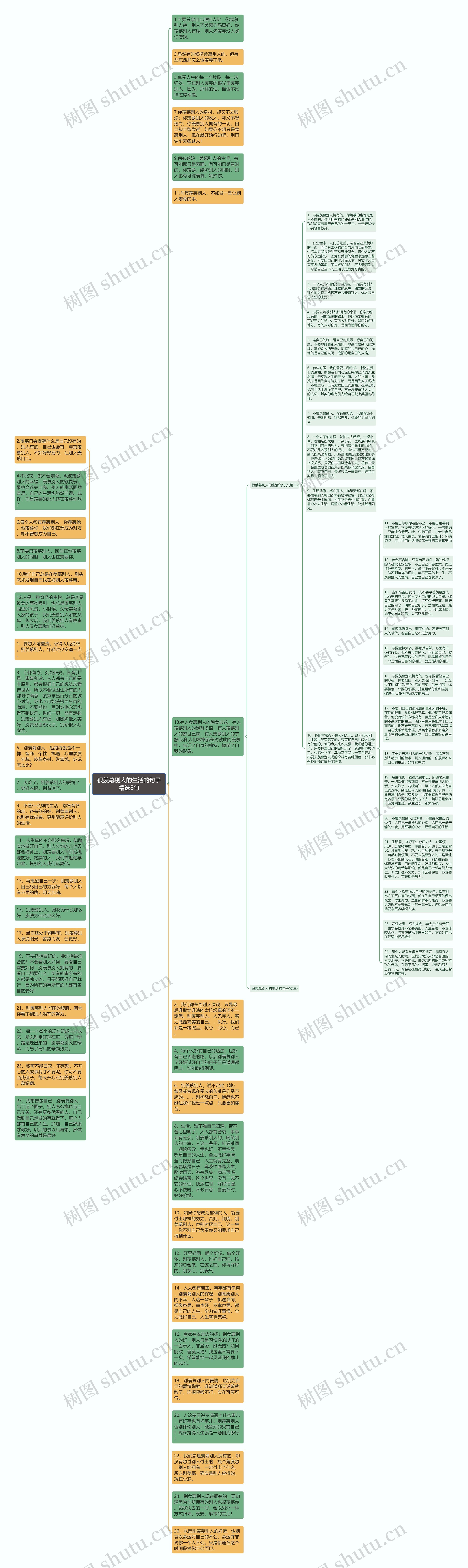 很羡慕别人的生活的句子精选8句思维导图