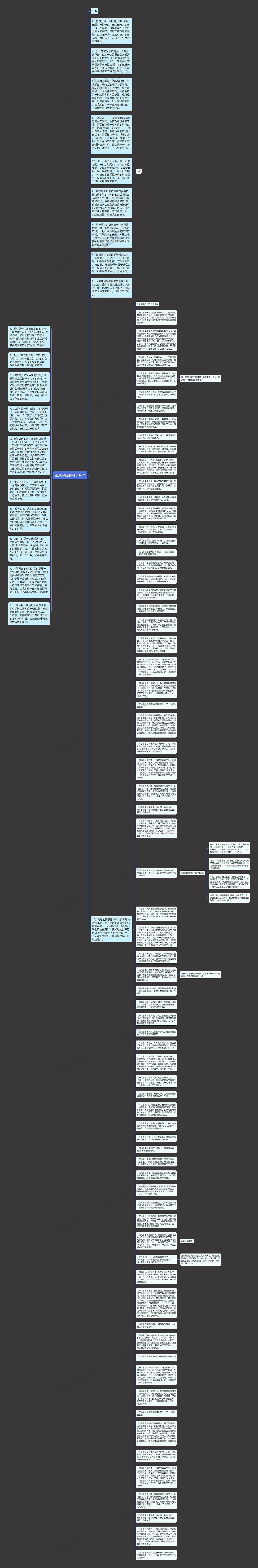 首尾呼应的句子10个思维导图