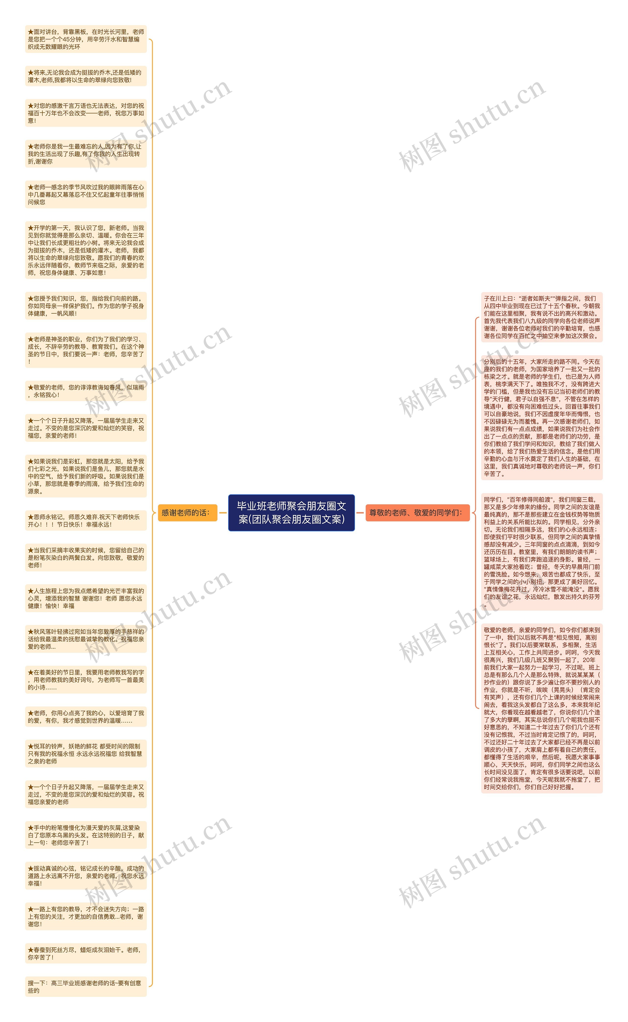 毕业班老师聚会朋友圈文案(团队聚会朋友圈文案)思维导图