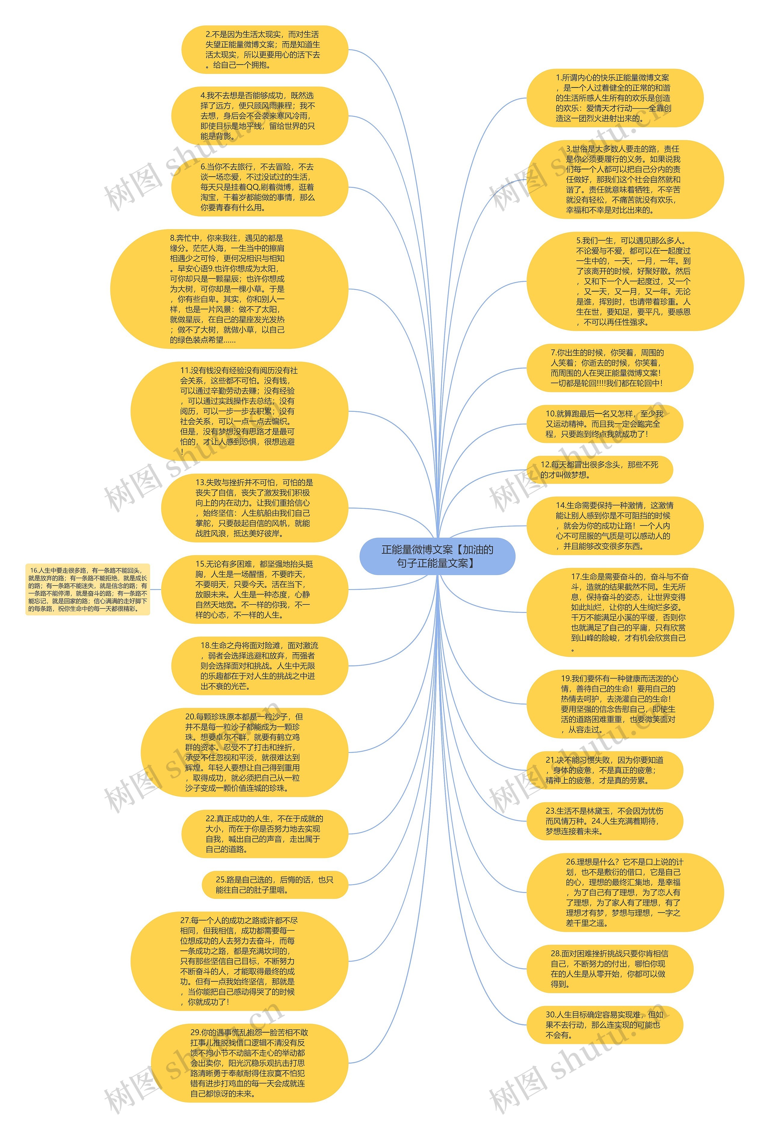 正能量微博文案【加油的句子正能量文案】思维导图
