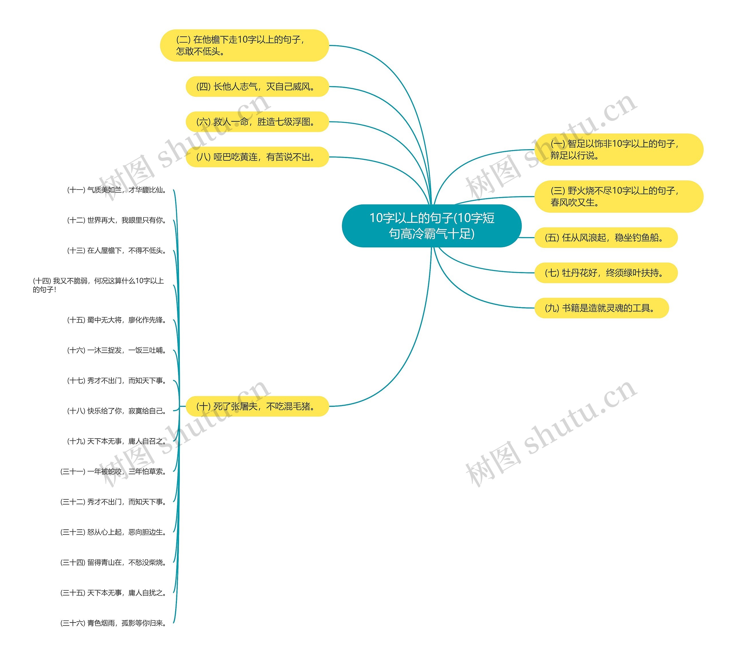 10字以上的句子(10字短句高冷霸气十足)思维导图