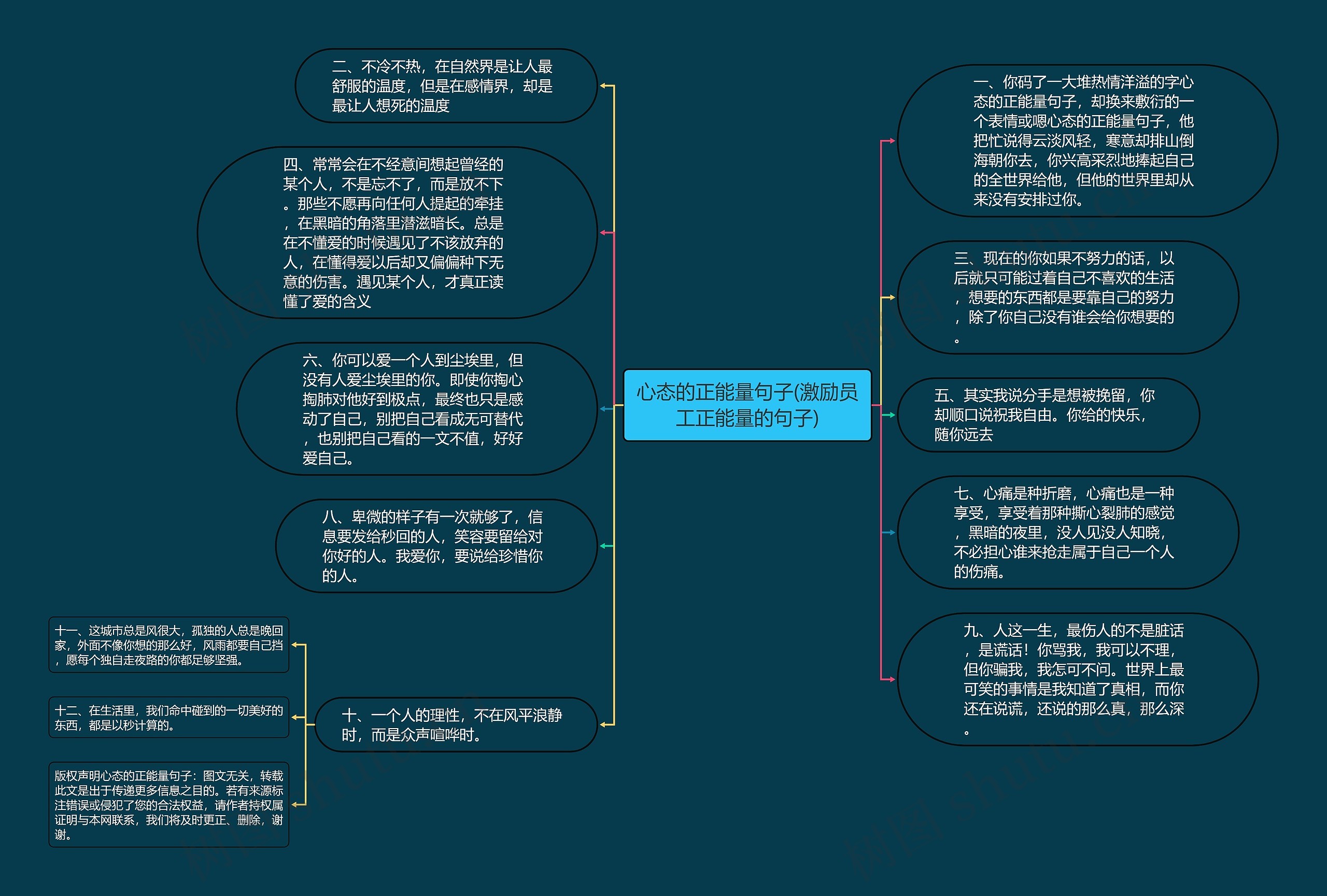 心态的正能量句子(激励员工正能量的句子)思维导图