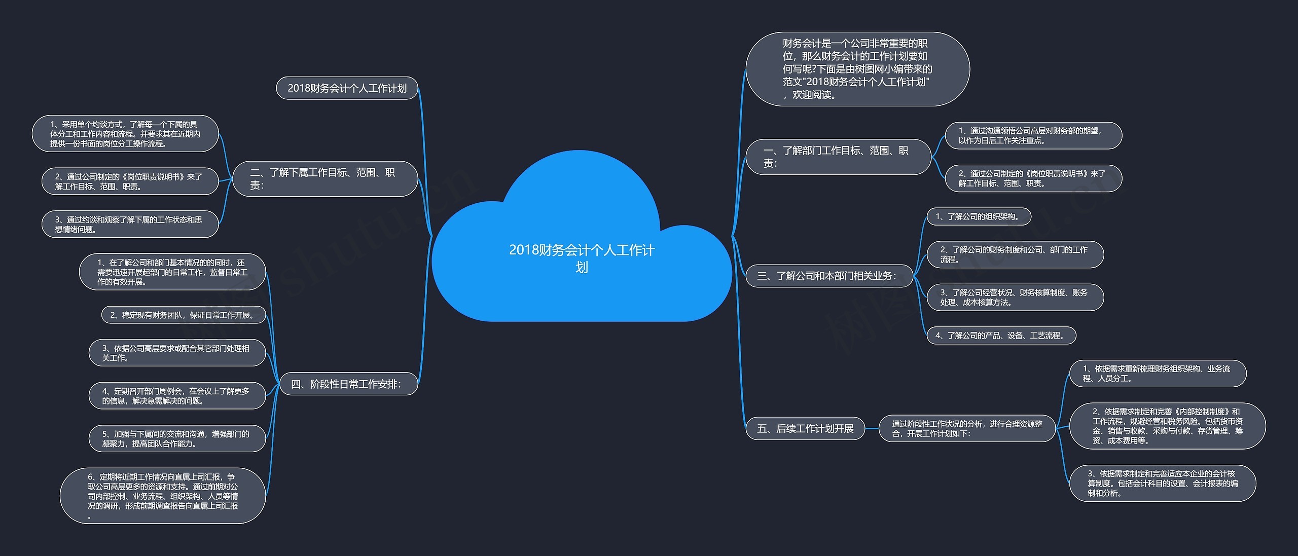 2018财务会计个人工作计划思维导图