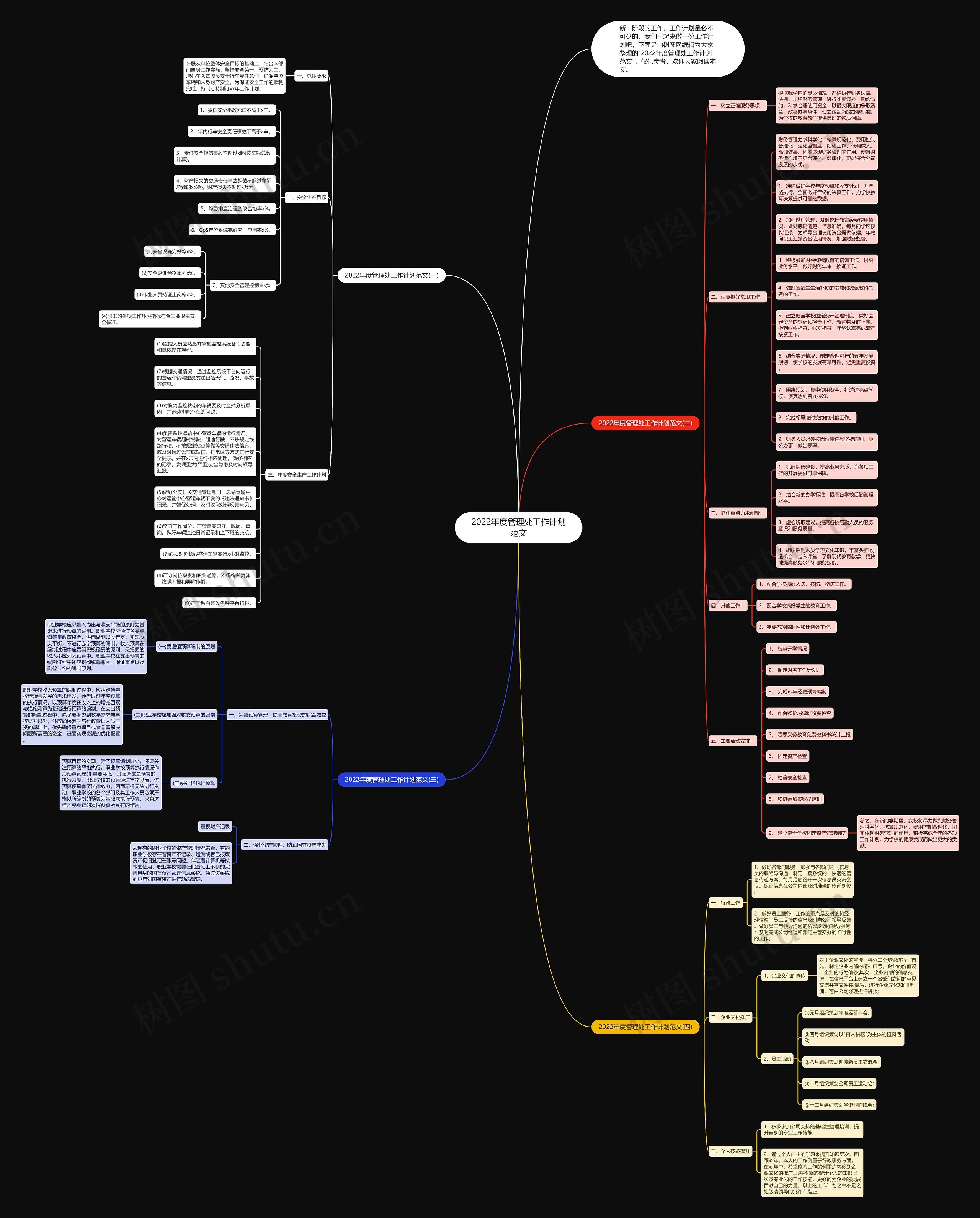 2022年度管理处工作计划范文思维导图