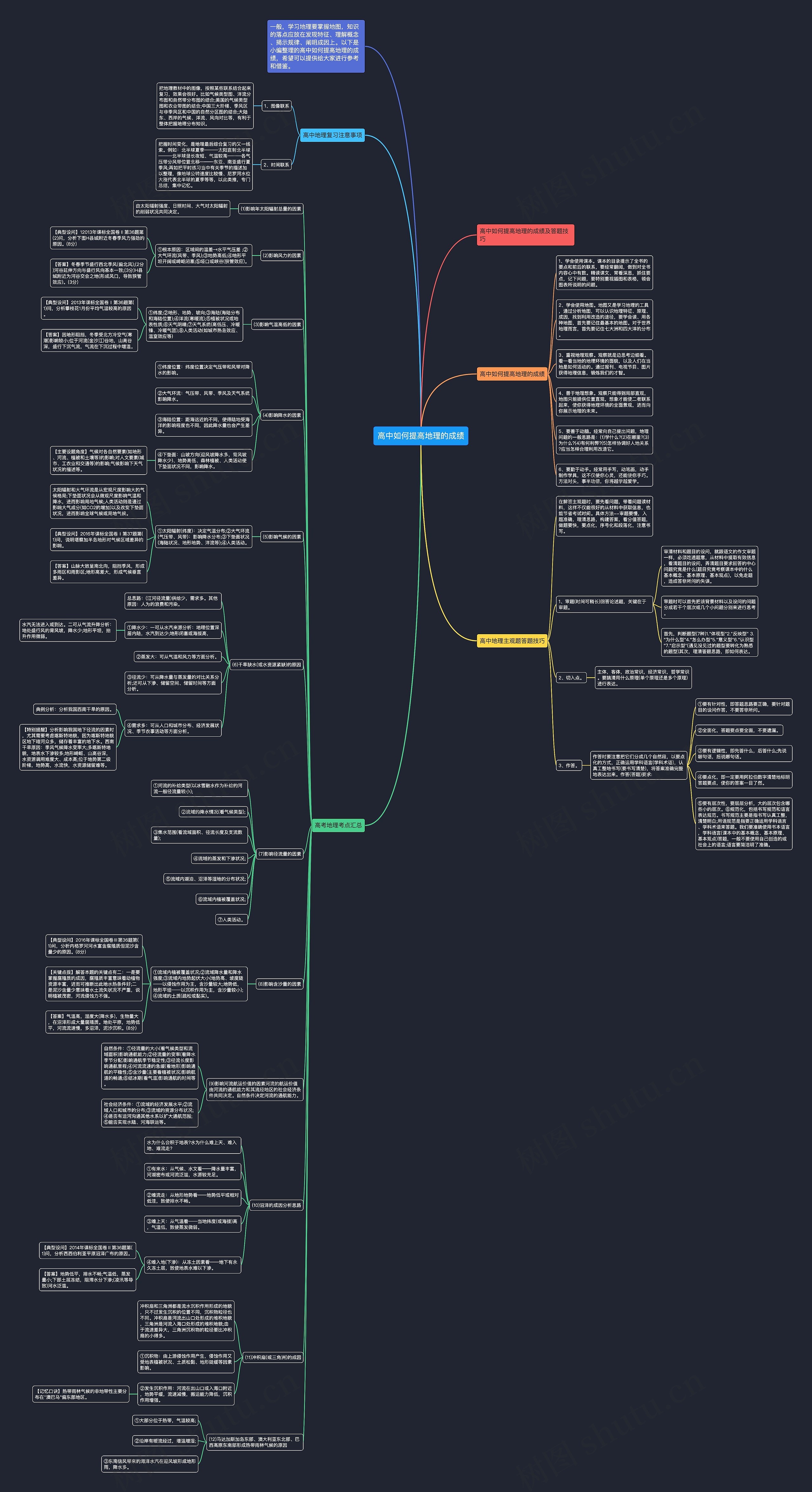 高中如何提高地理的成绩思维导图