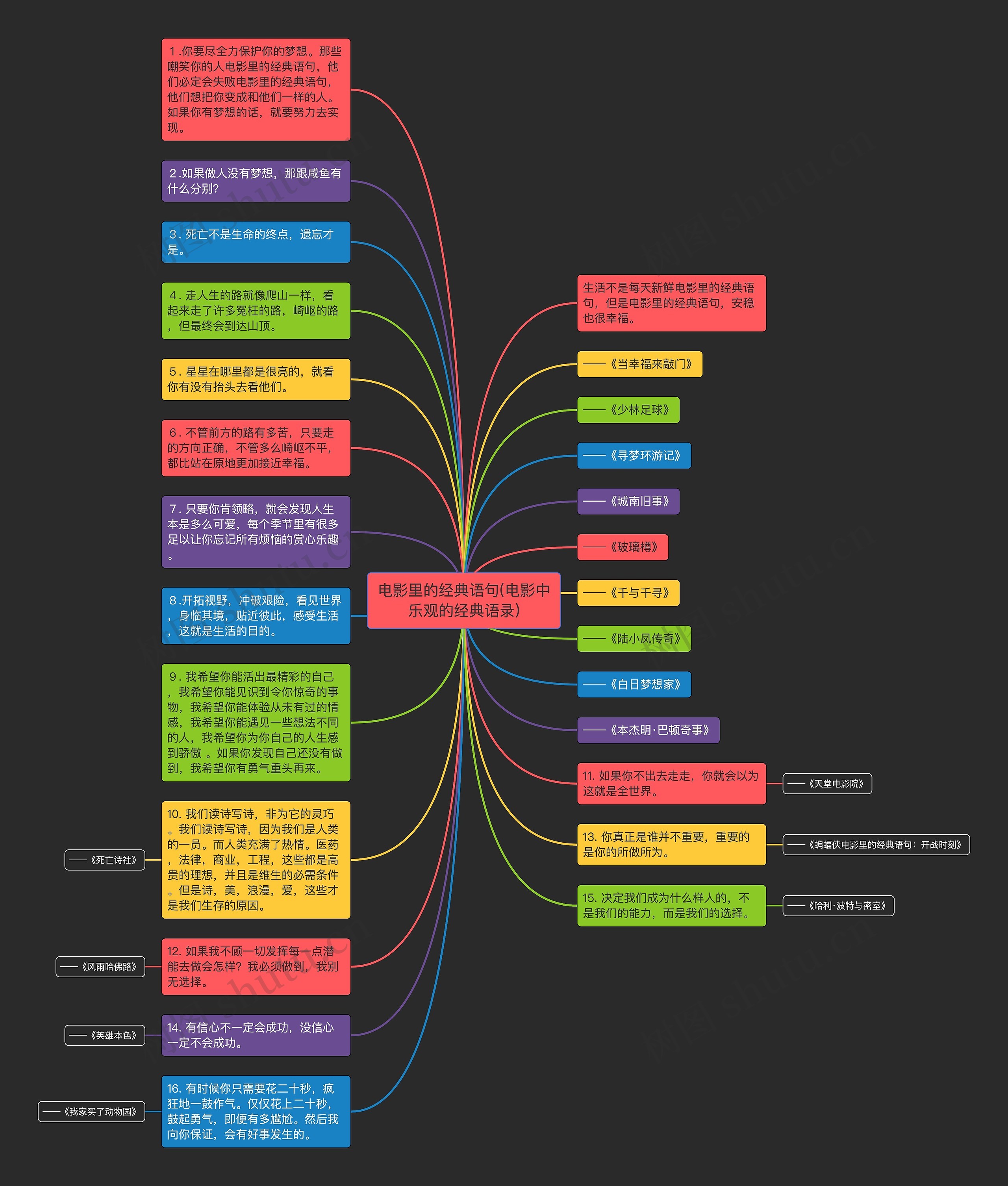 电影里的经典语句(电影中乐观的经典语录)思维导图