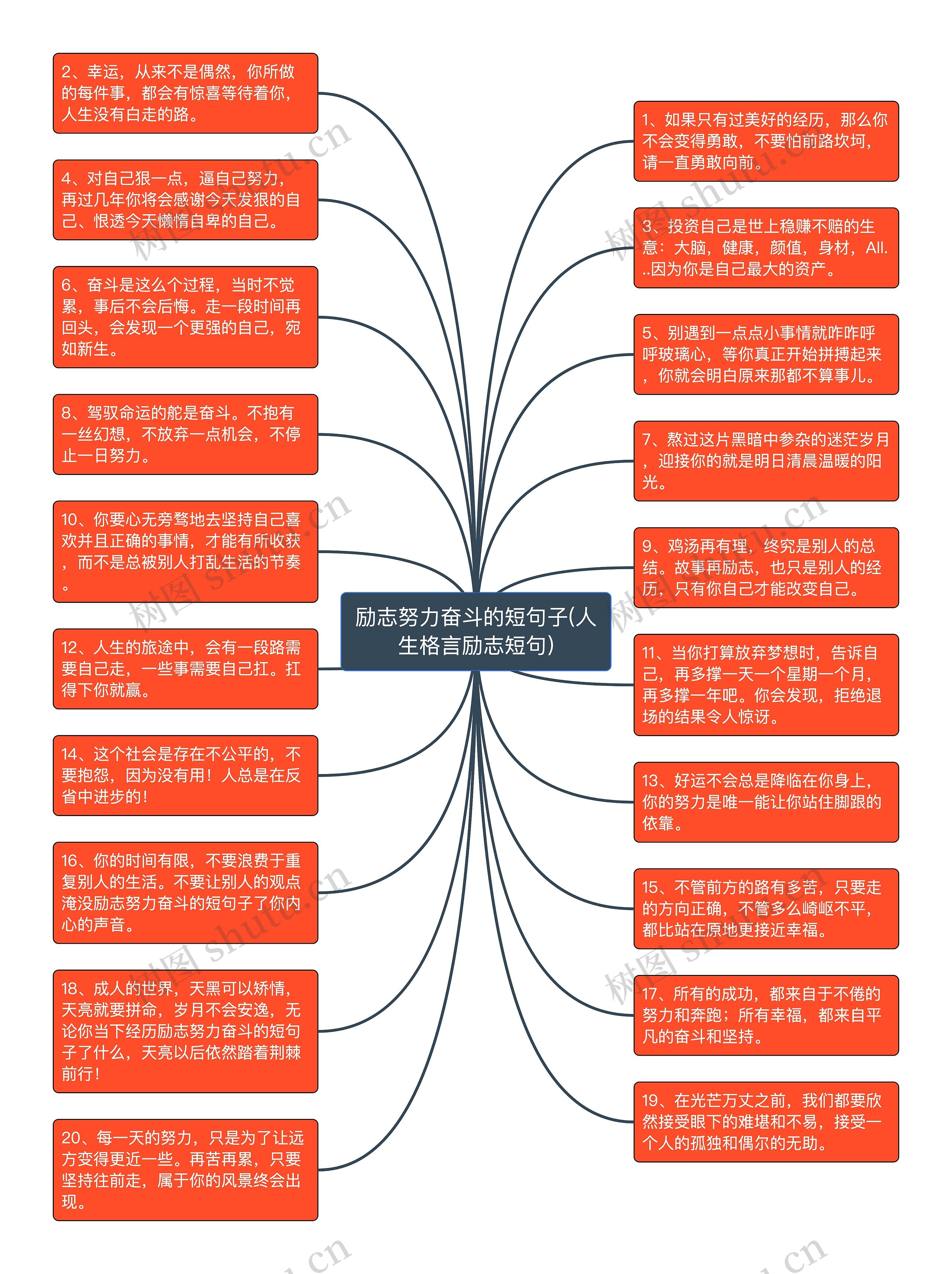 励志努力奋斗的短句子(人生格言励志短句)思维导图