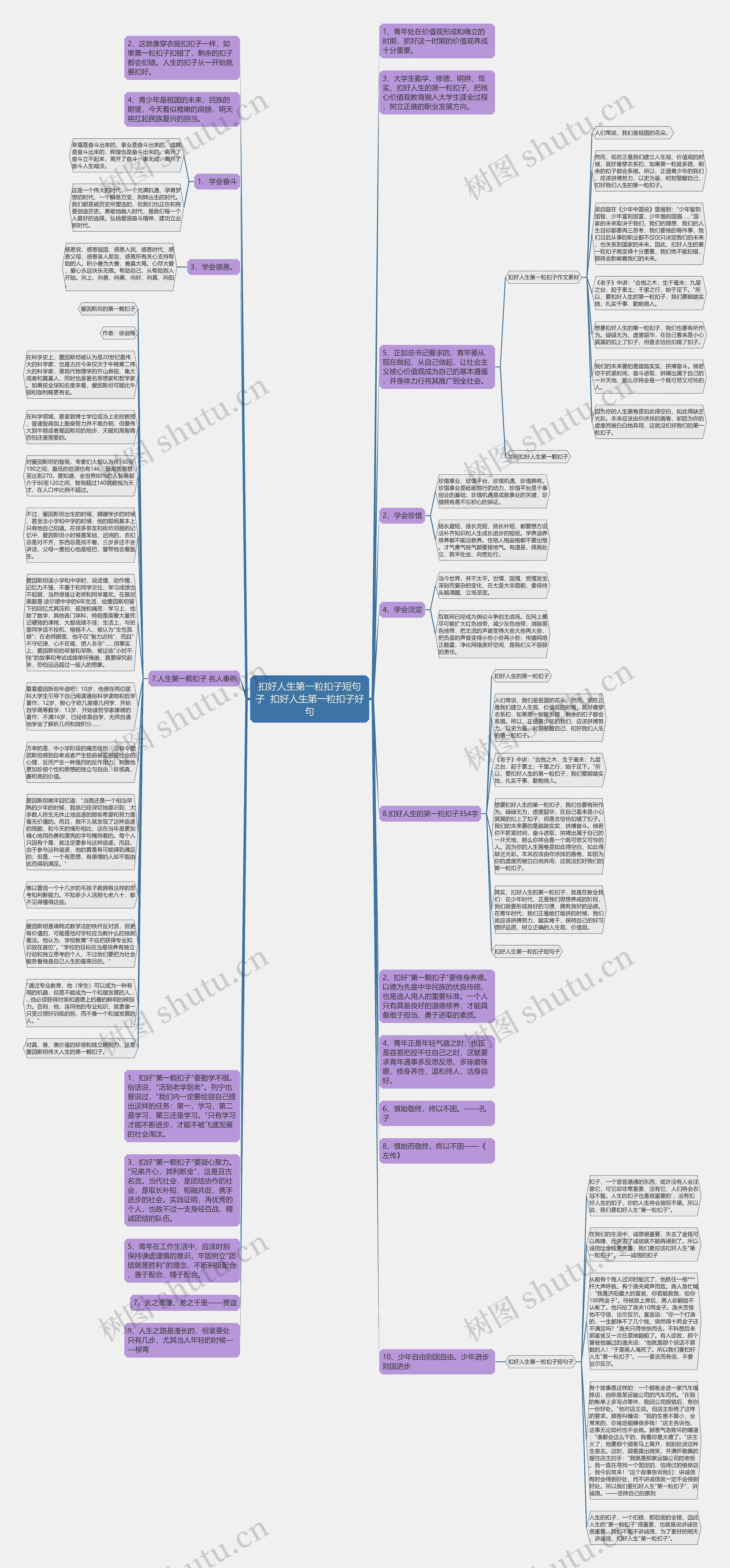 扣好人生第一粒扣子短句子  扣好人生第一粒扣子好句思维导图