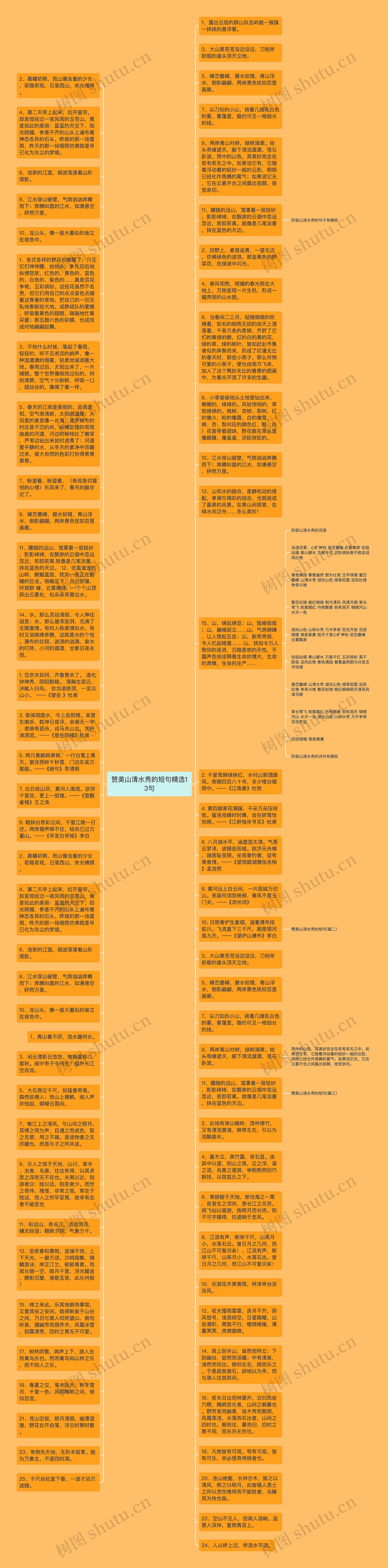 赞美山清水秀的短句精选13句思维导图