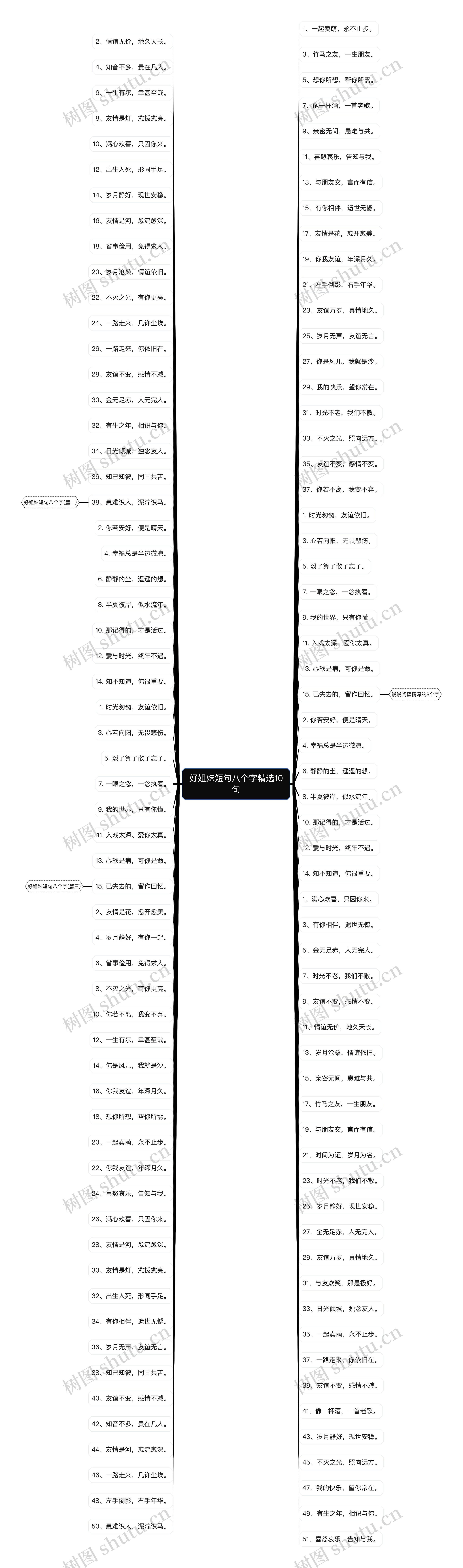 好姐妹短句八个字精选10句思维导图