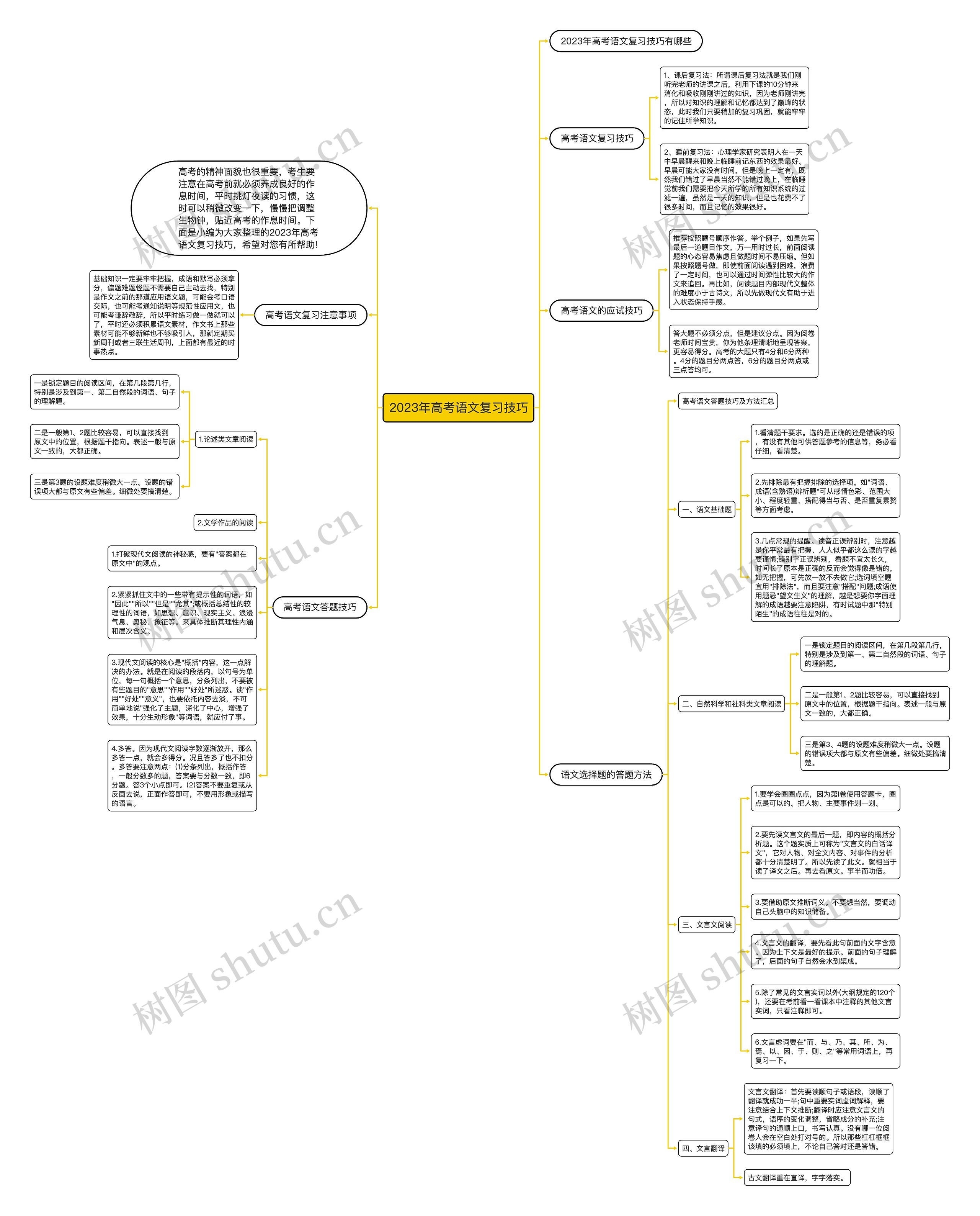 2023年高考语文复习技巧思维导图