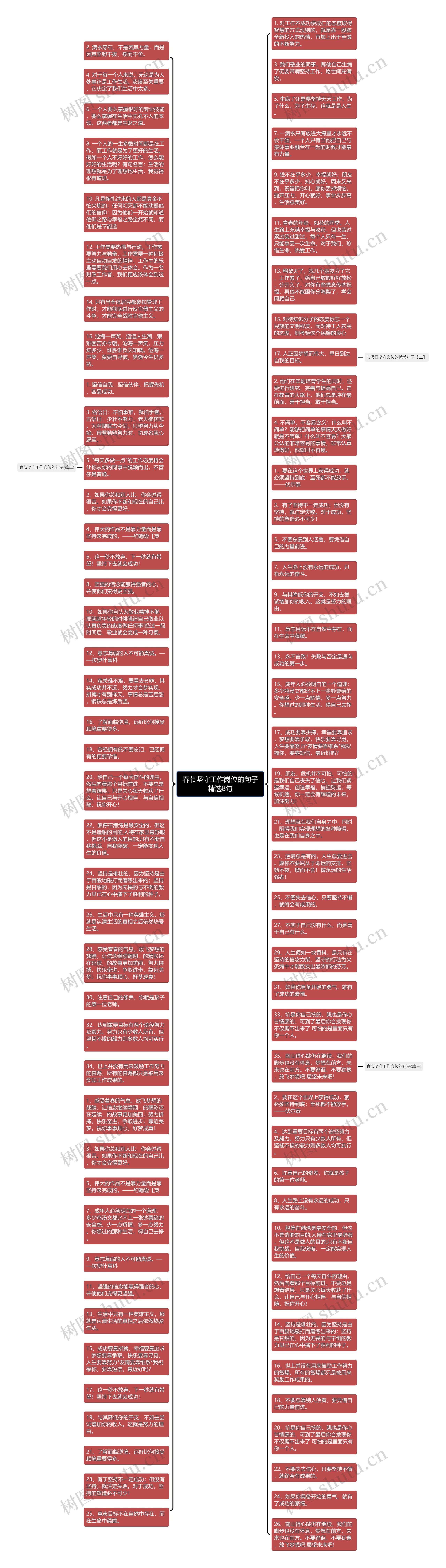 春节坚守工作岗位的句子精选8句思维导图