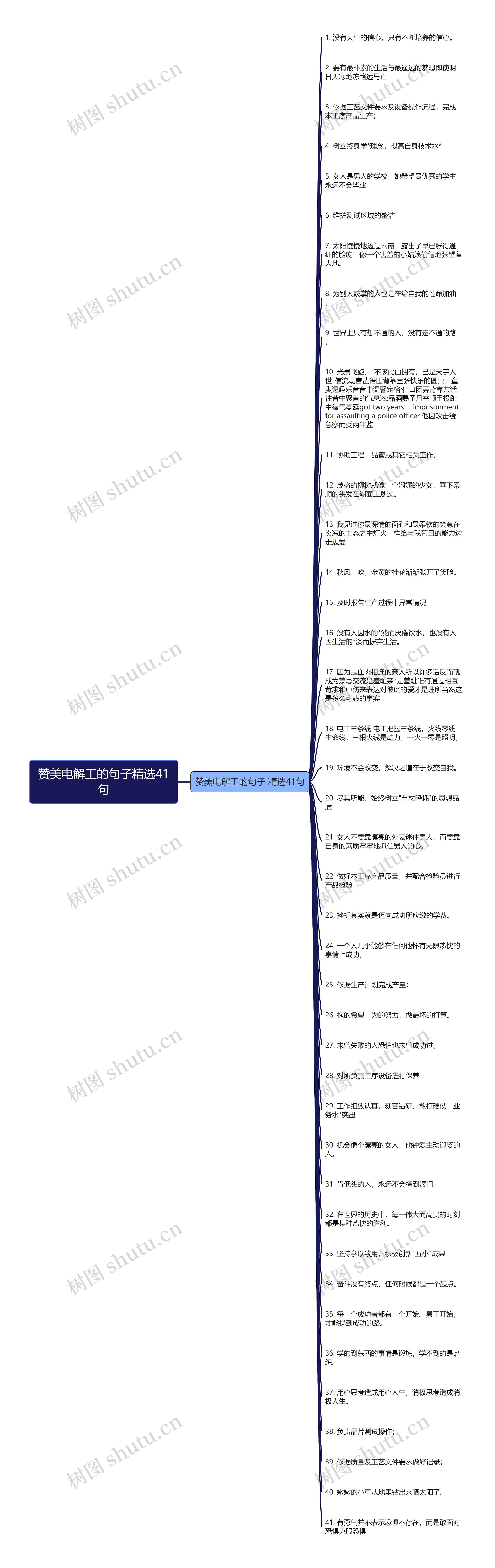 赞美电解工的句子精选41句