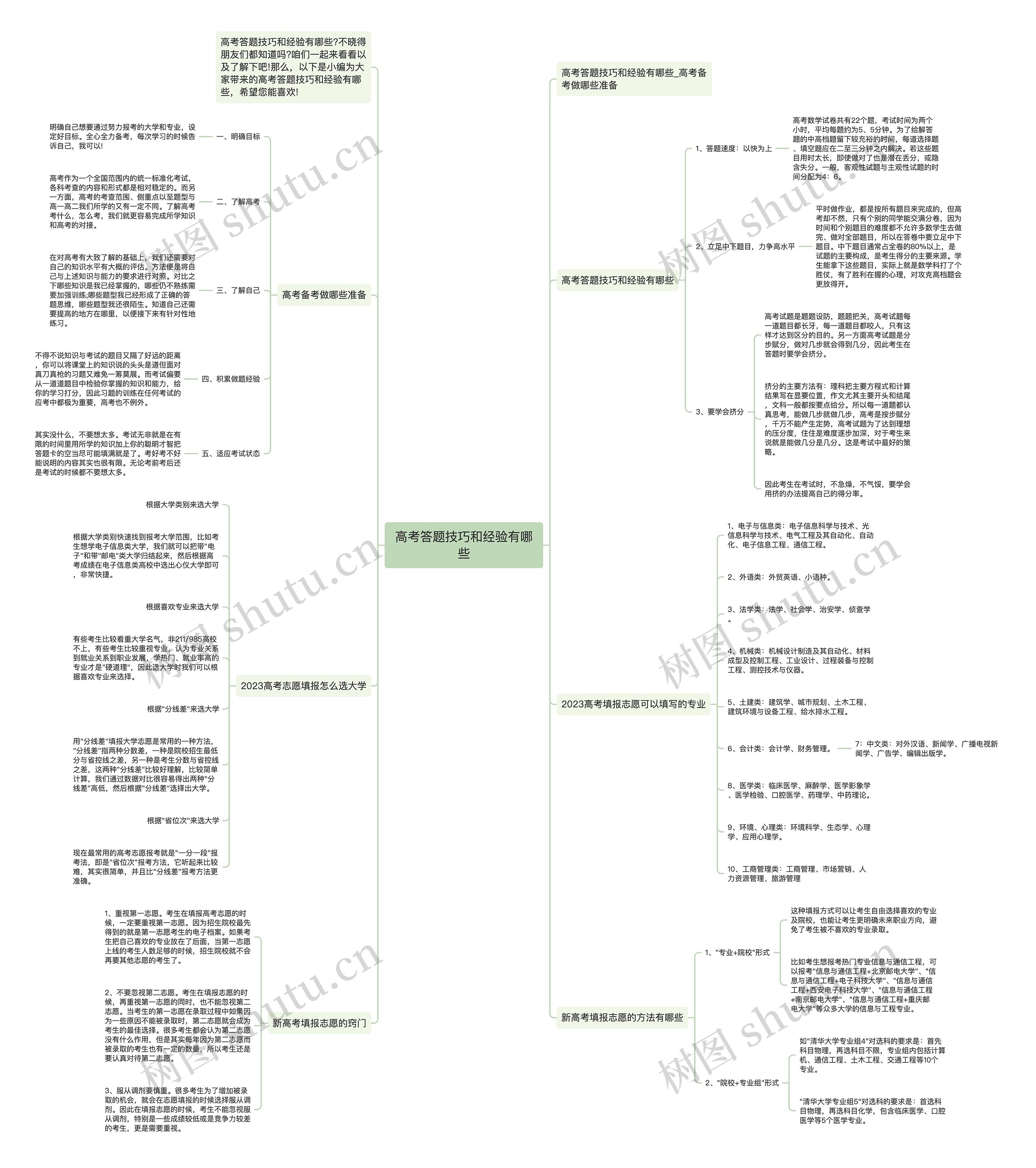 高考答题技巧和经验有哪些思维导图