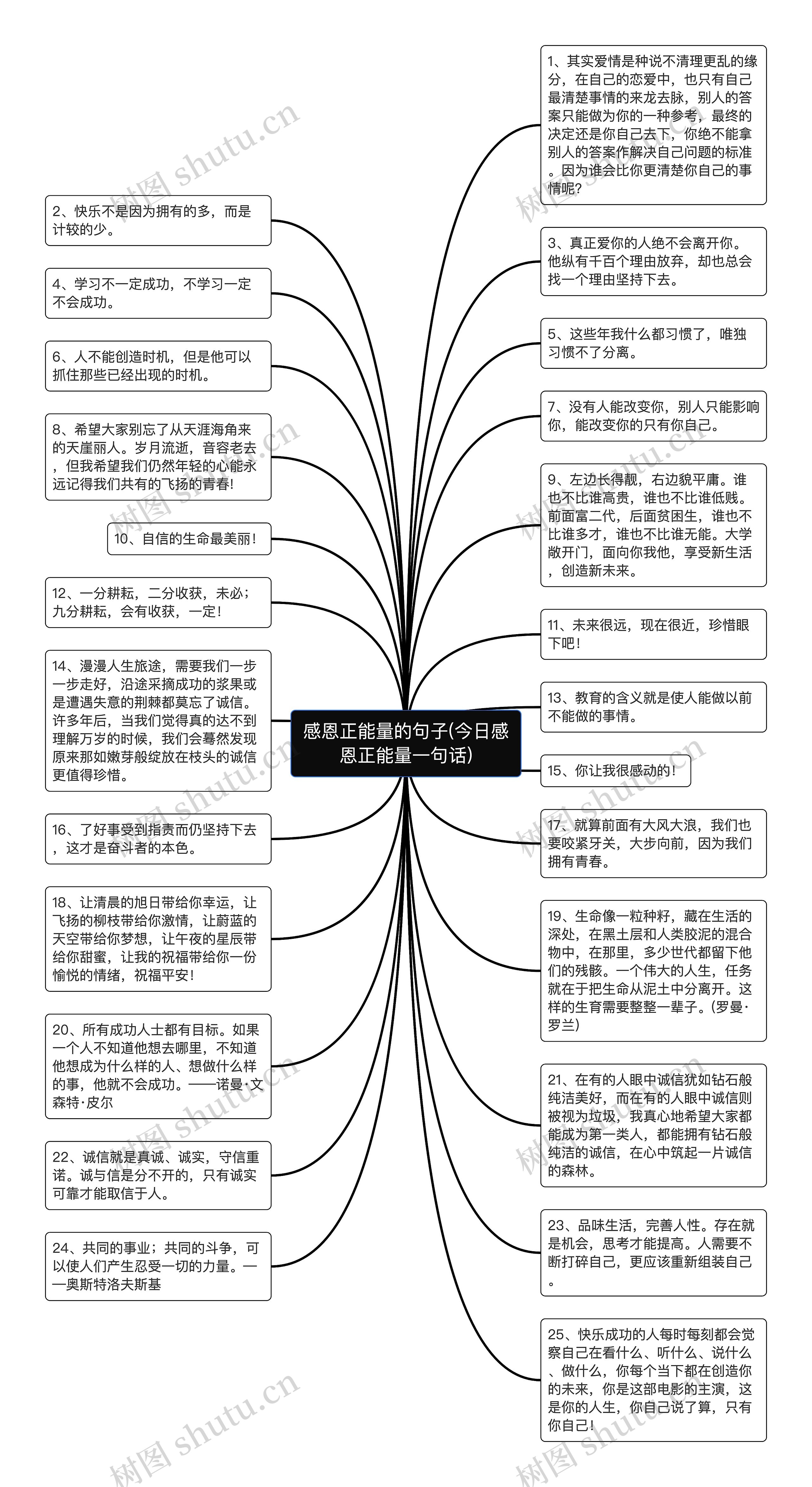 感恩正能量的句子(今日感恩正能量一句话)思维导图