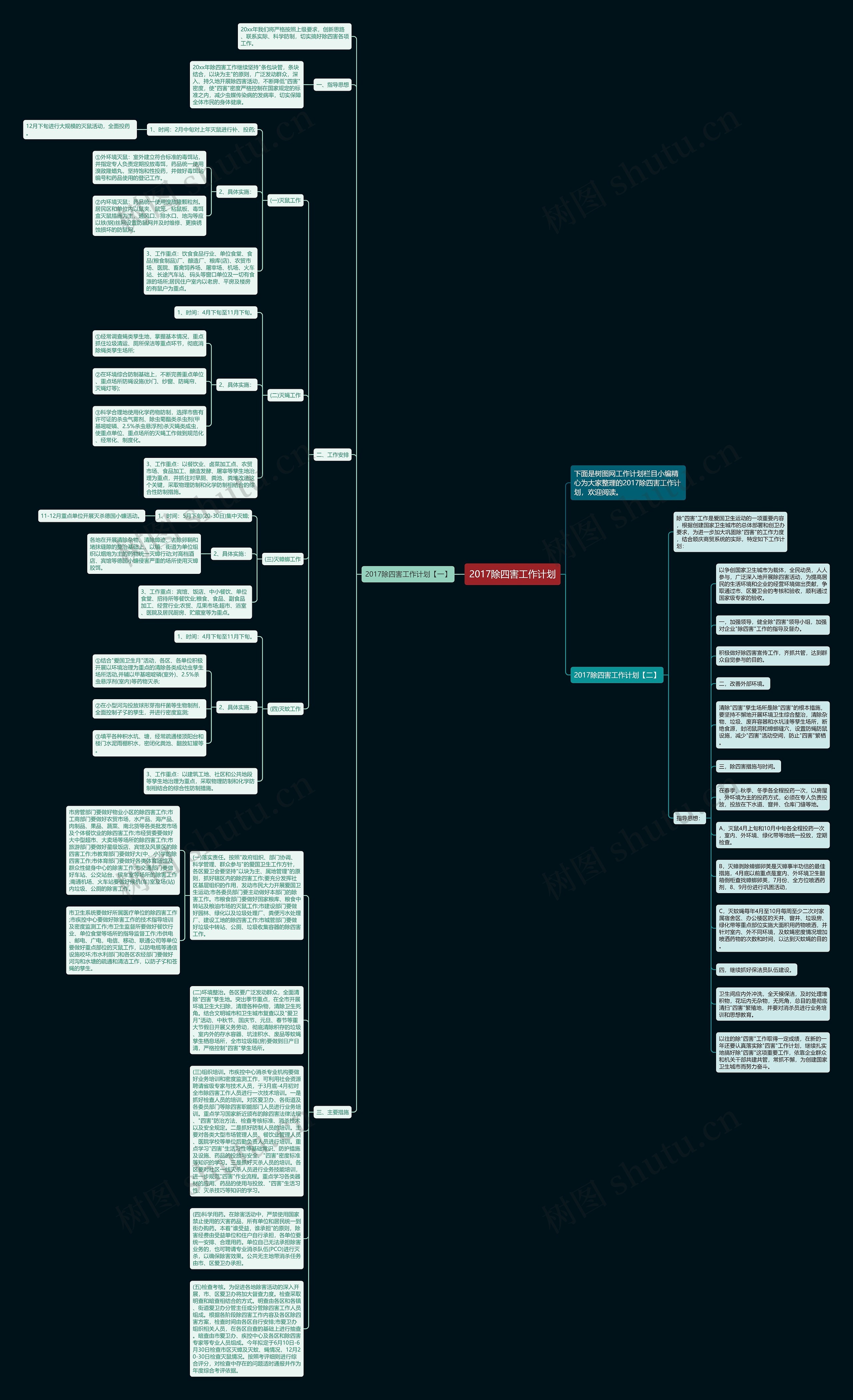 2017除四害工作计划思维导图