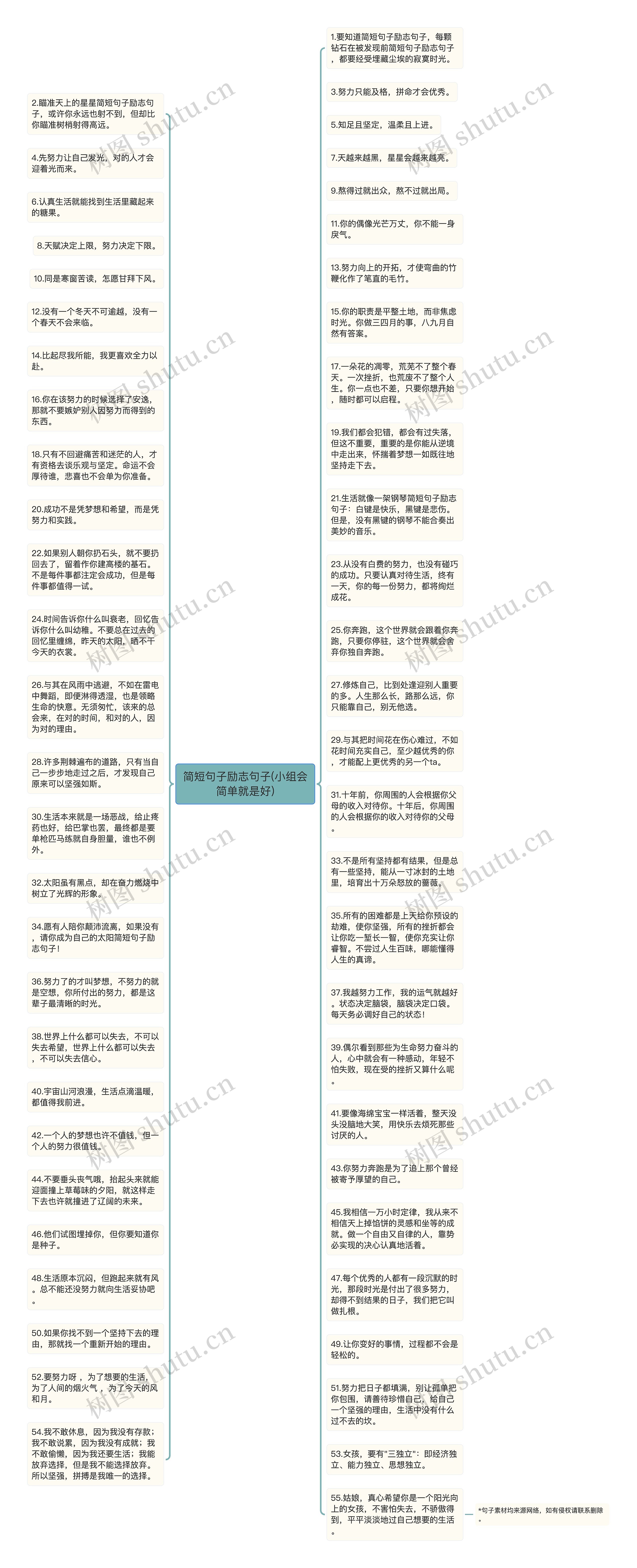 简短句子励志句子(小组会简单就是好)