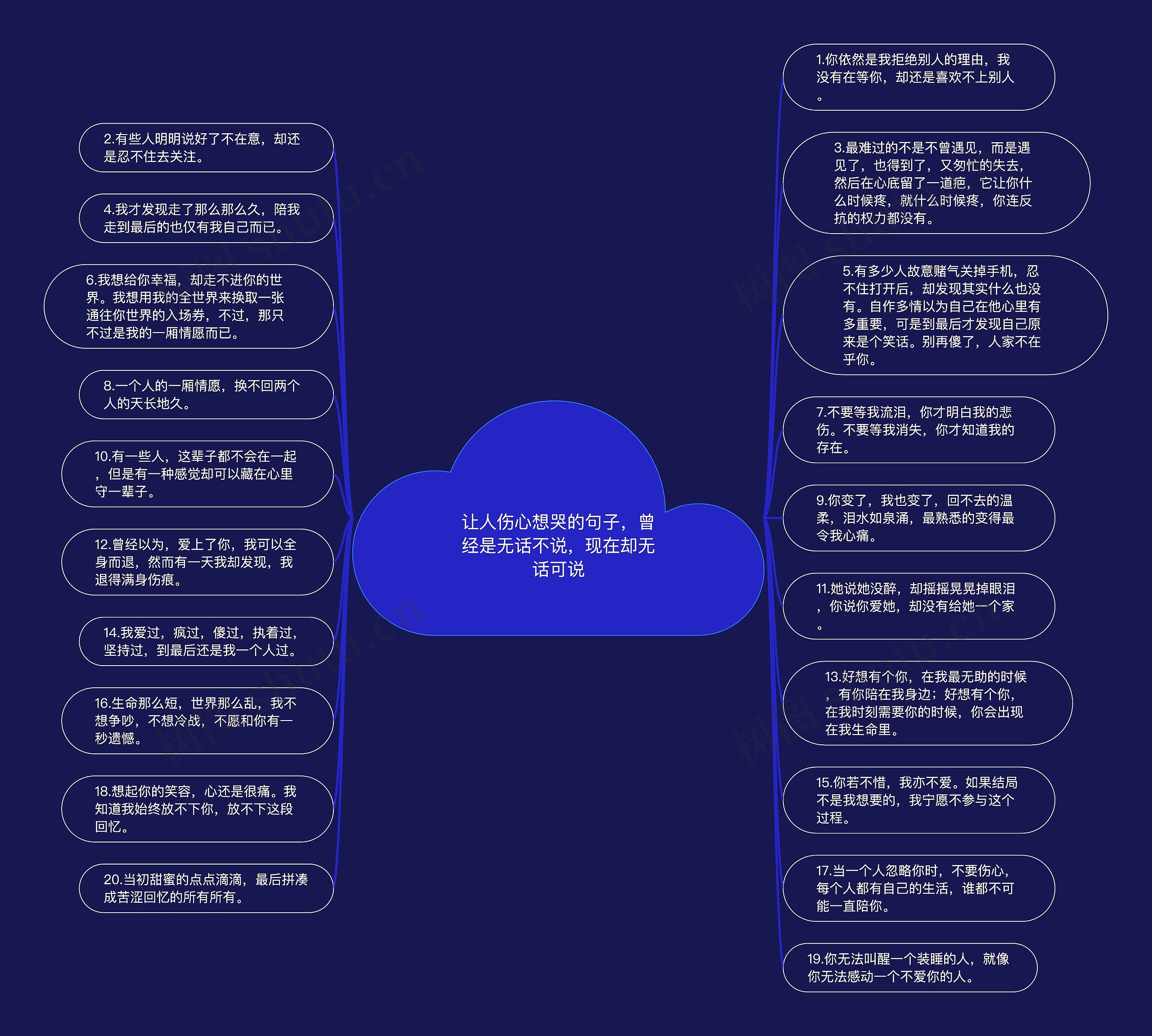 让人伤心想哭的句子，曾经是无话不说，现在却无话可说思维导图