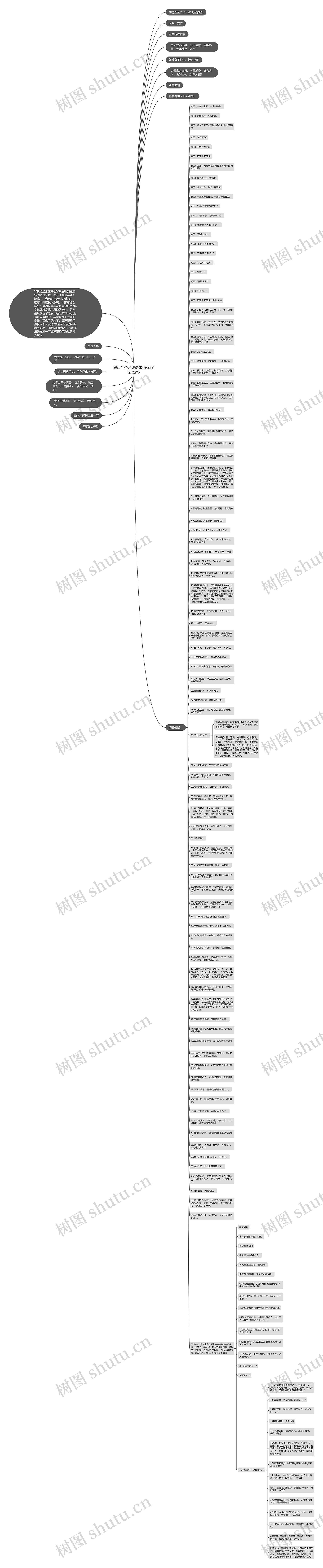 儒道至圣经典语录(儒道至圣语录)思维导图