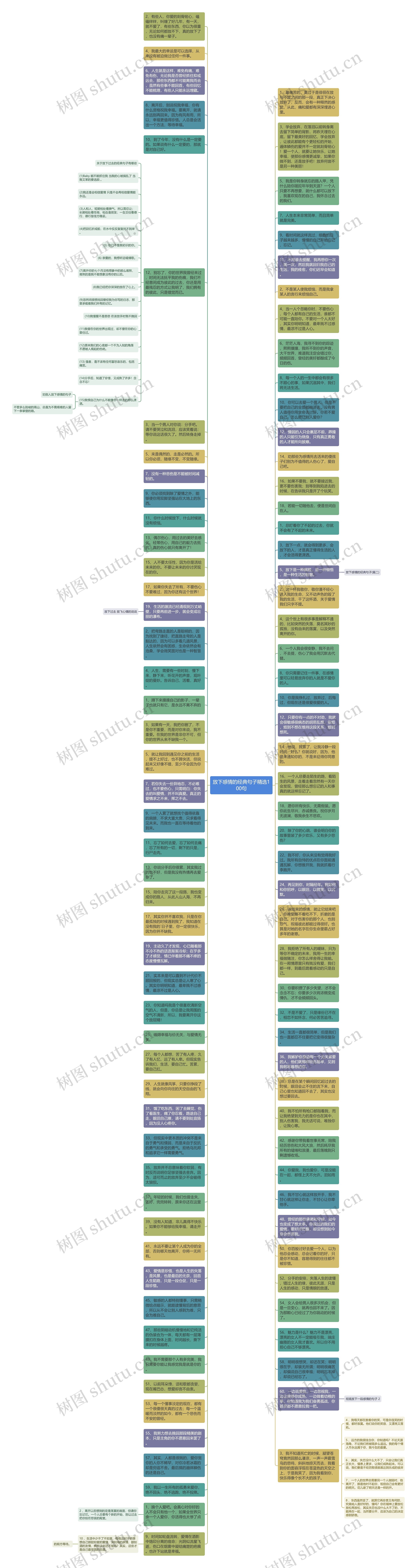 放下感情的经典句子精选100句思维导图