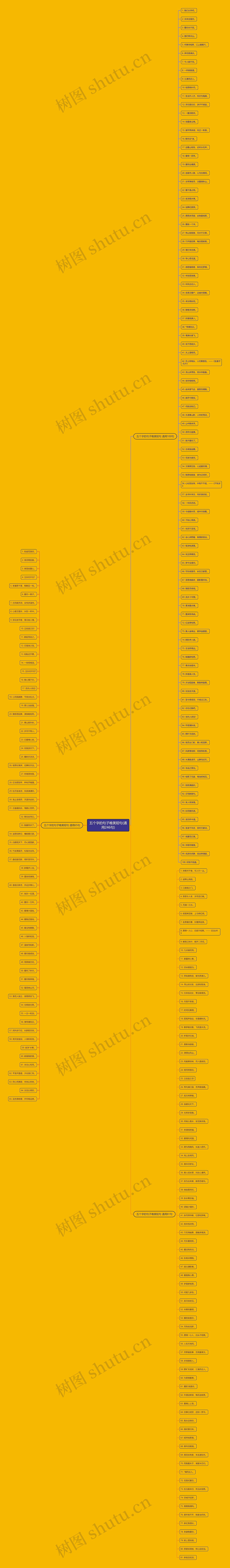 五个字的句子唯美短句(通用246句)思维导图