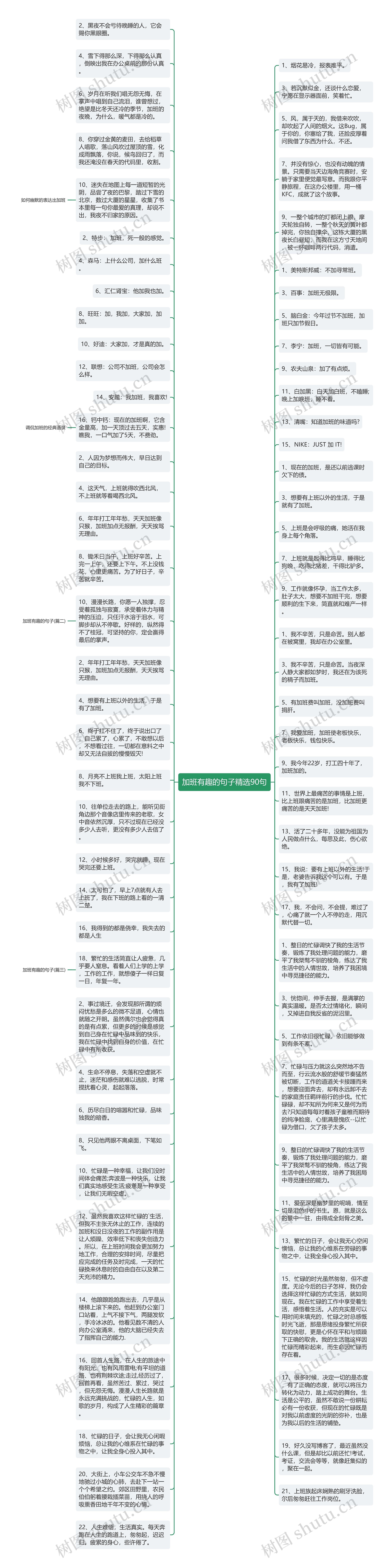 加班有趣的句子精选90句思维导图