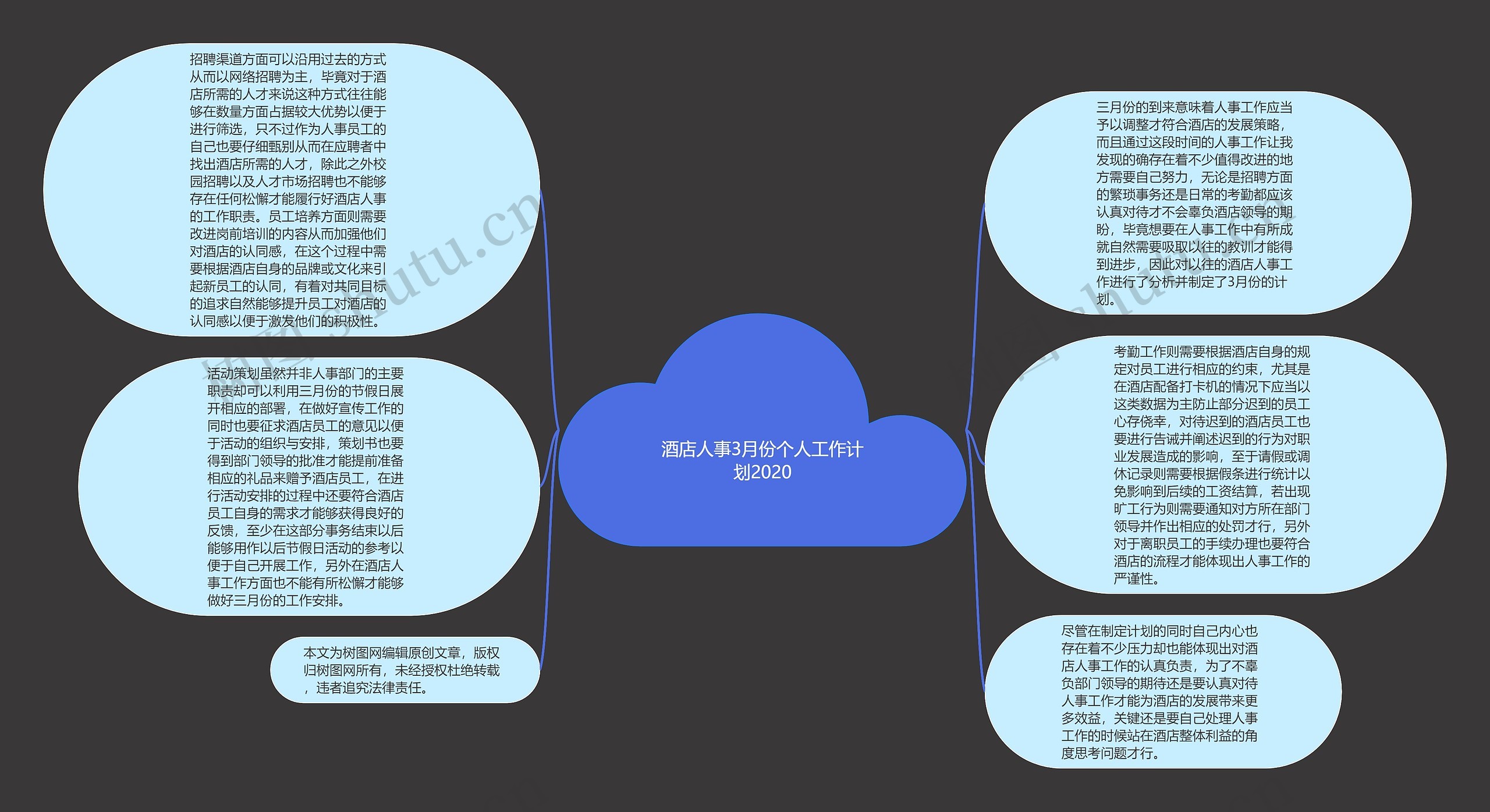 酒店人事3月份个人工作计划2020思维导图