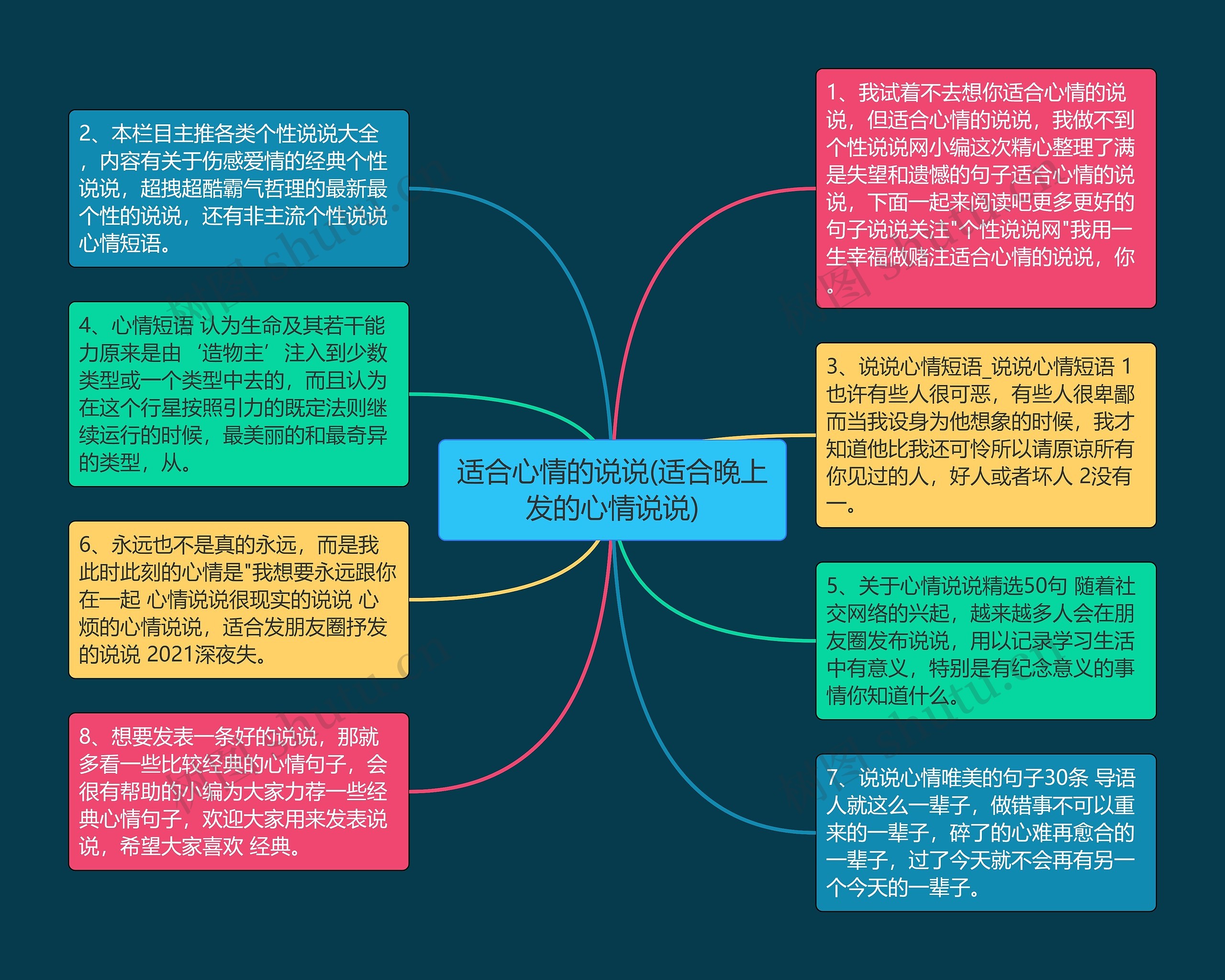 适合心情的说说(适合晚上发的心情说说)思维导图