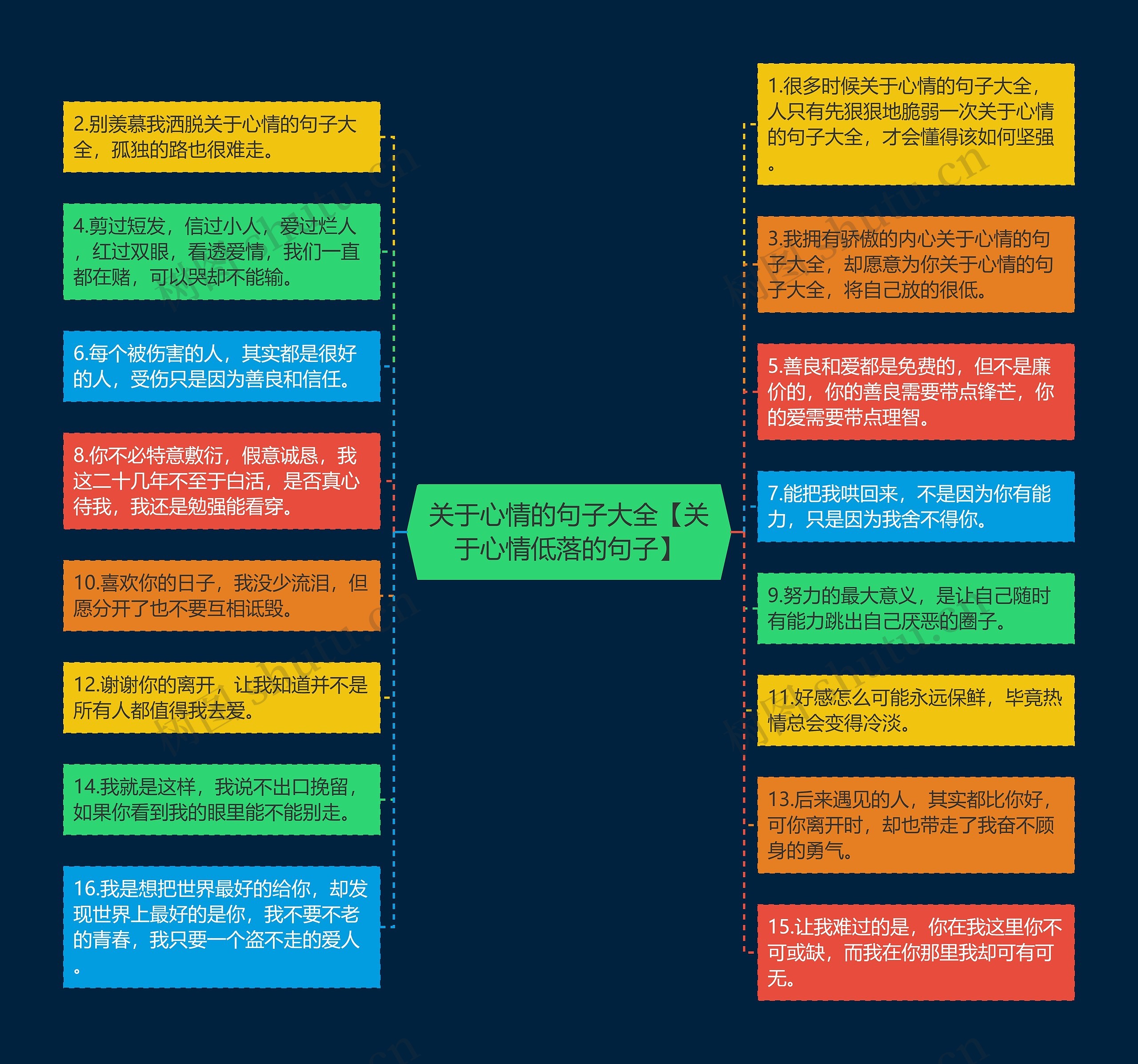 关于心情的句子大全【关于心情低落的句子】